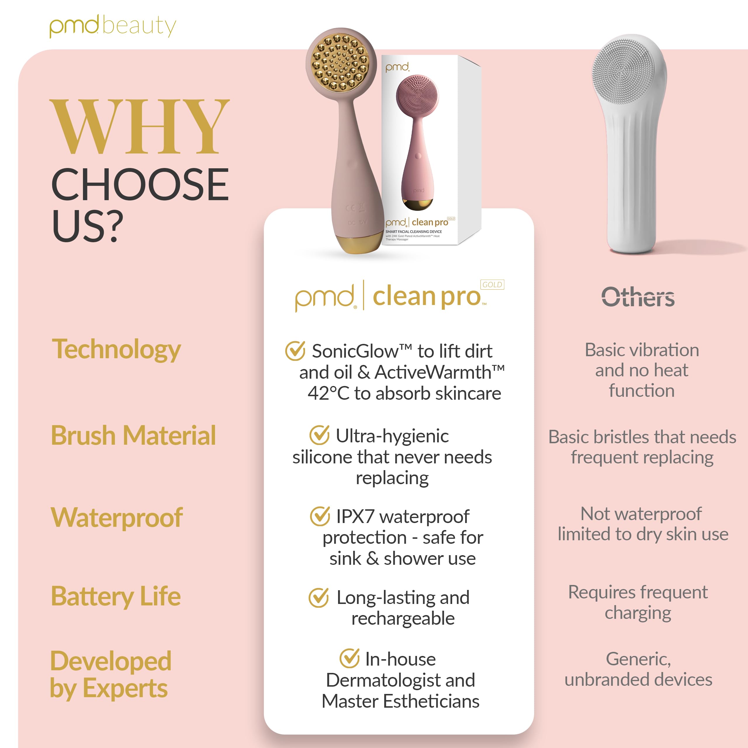 PMD Beauty Clean Pro - Electric Facial Cleansing Brush, Smart Facial Device with Silicone Brush & Heated Anti-Aging Aluminum, Gemstone, Precious Metal Massager