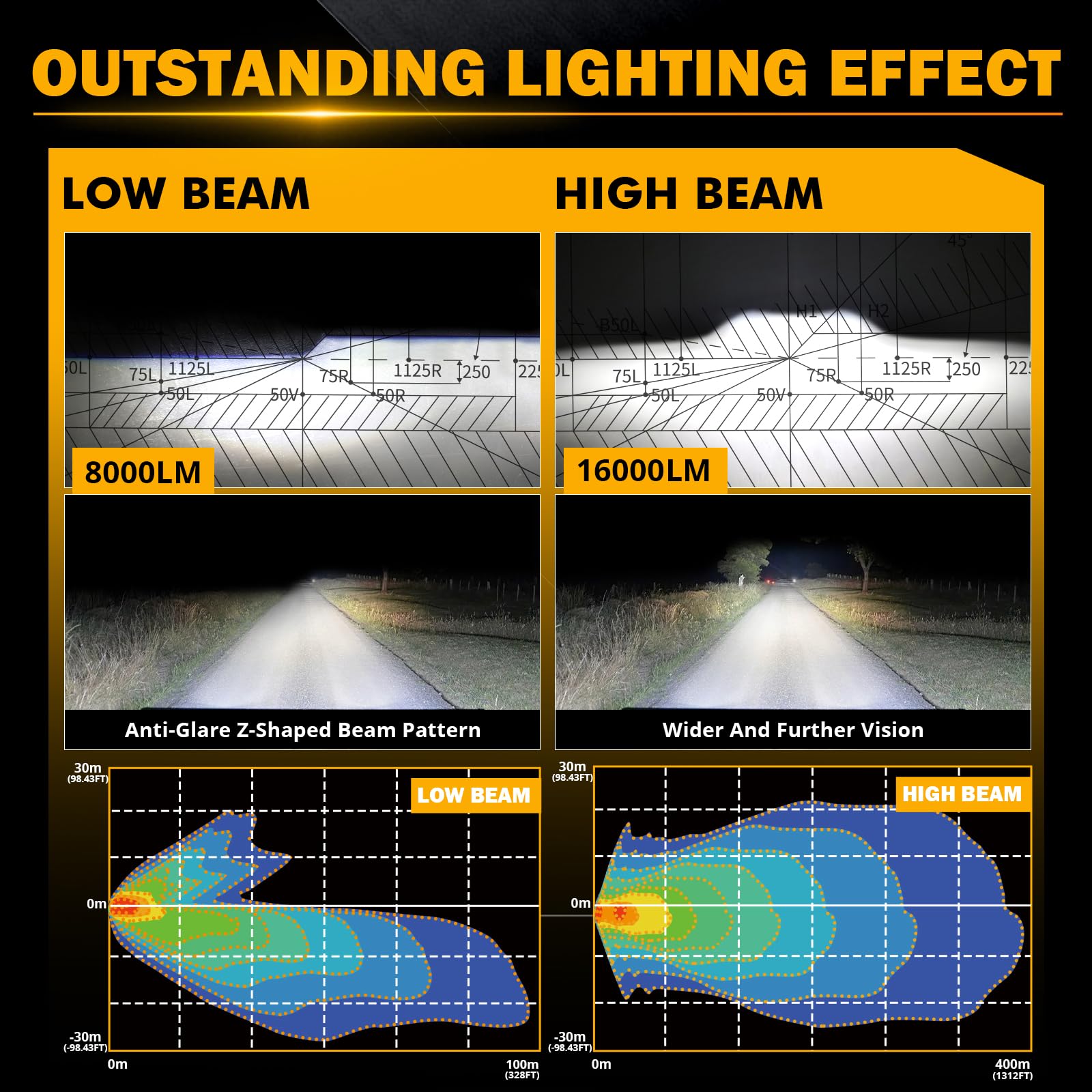 Auxbeam 7 Inch LED Headlights Black H6024 with DRL & Turn Signal & Start-up Gradient Welcome Light Replacement for 1997-2018 Jeep Wrangler JK JKU TJ LJ CJ, DOT Approved Anti-glare 7" Round Headlamps