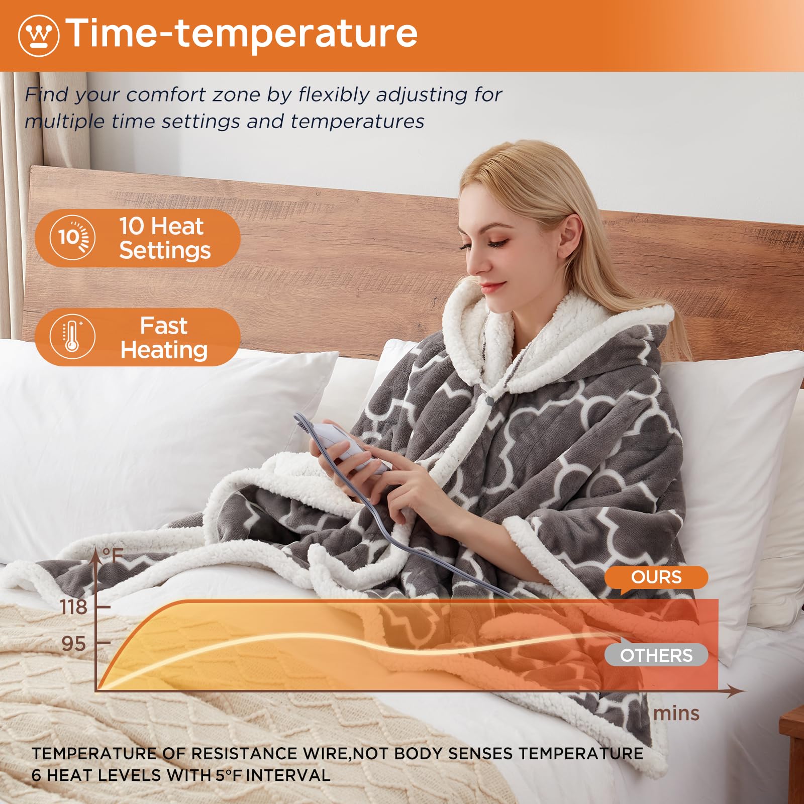 Westinghouse Heated Throw Blanket Wearable Shawl, Electric Wrap Poncho Blanket Hoodie with 6 Heating Levels & 2-10 Hours Time Settings, Winter Gifts for Mom Girlfriend Grandma, 50x60 Inch, Grey