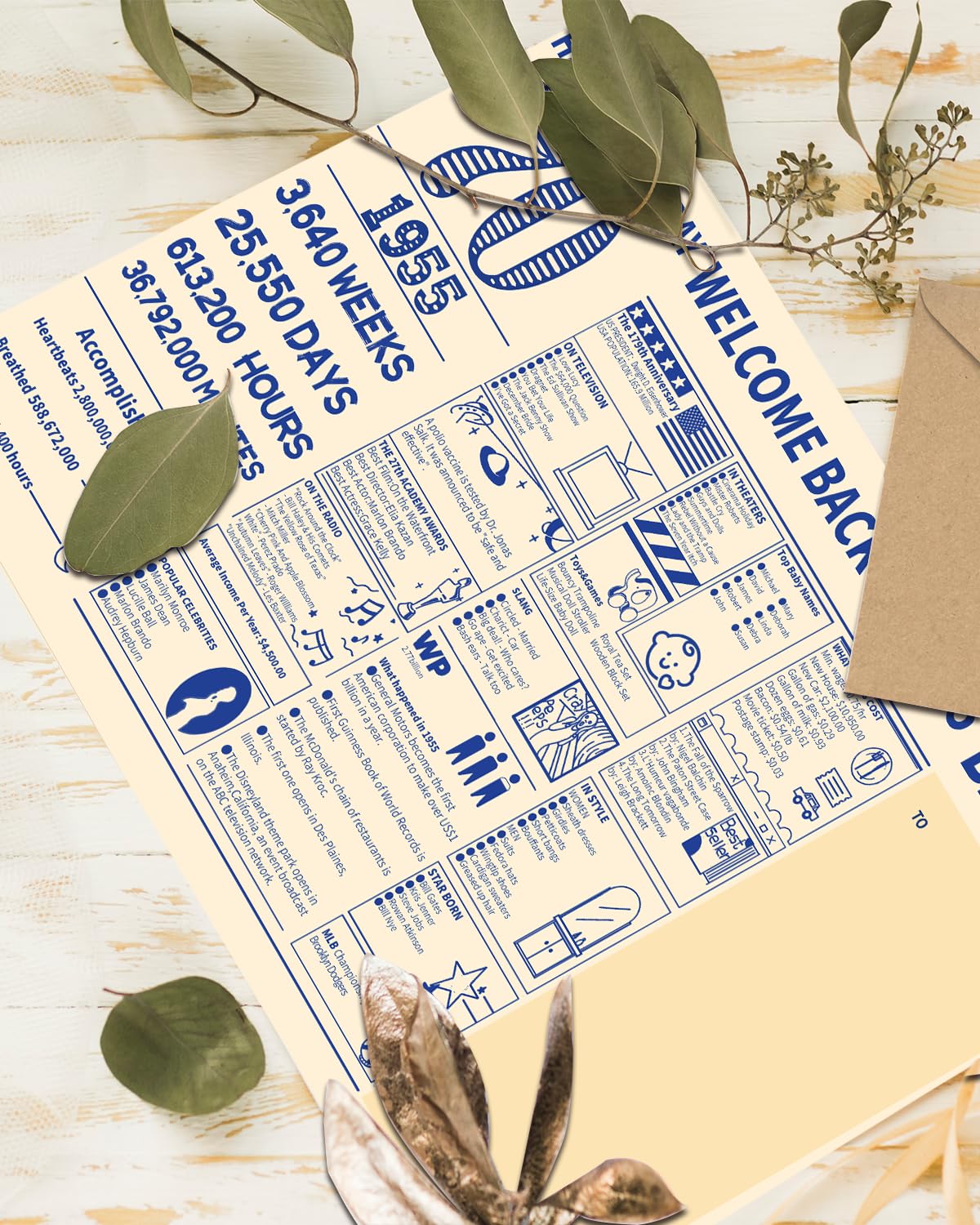 Gcardist 2025 70th Birthday Greeting Card, 70 Years Old Birthday Gift Card,Memory Back In 1955,Vintage Blue Gold(Envelope)