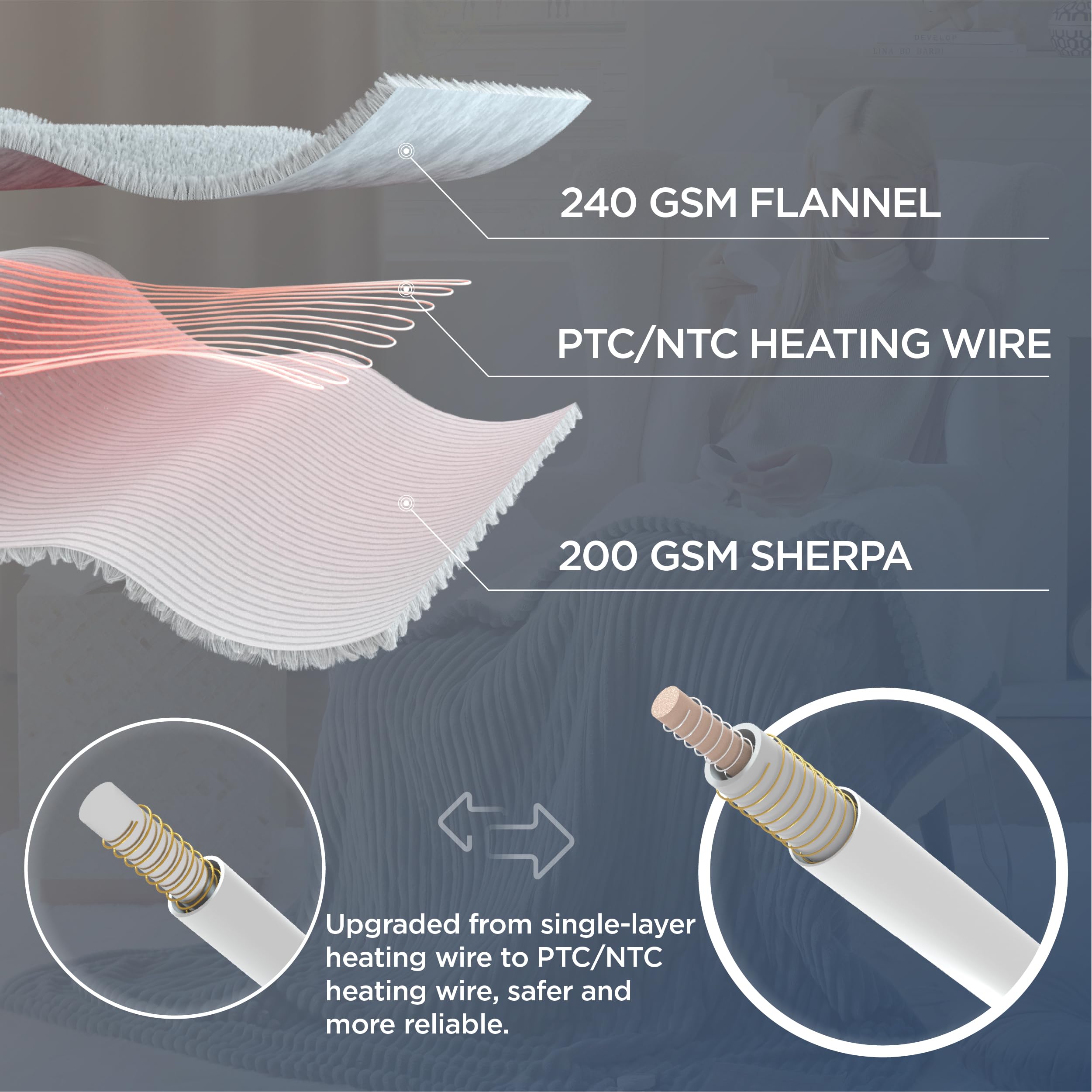 Bedsure Heated Blanket Electric Throw - Soft Ribbed Flannel Electric Blanket, Heating Blanket with 4 Time Settings, 6 Heat Settings & 3 hrs Timer Auto Shut Off, Gift for Grandma (50x60 inches, Grey)