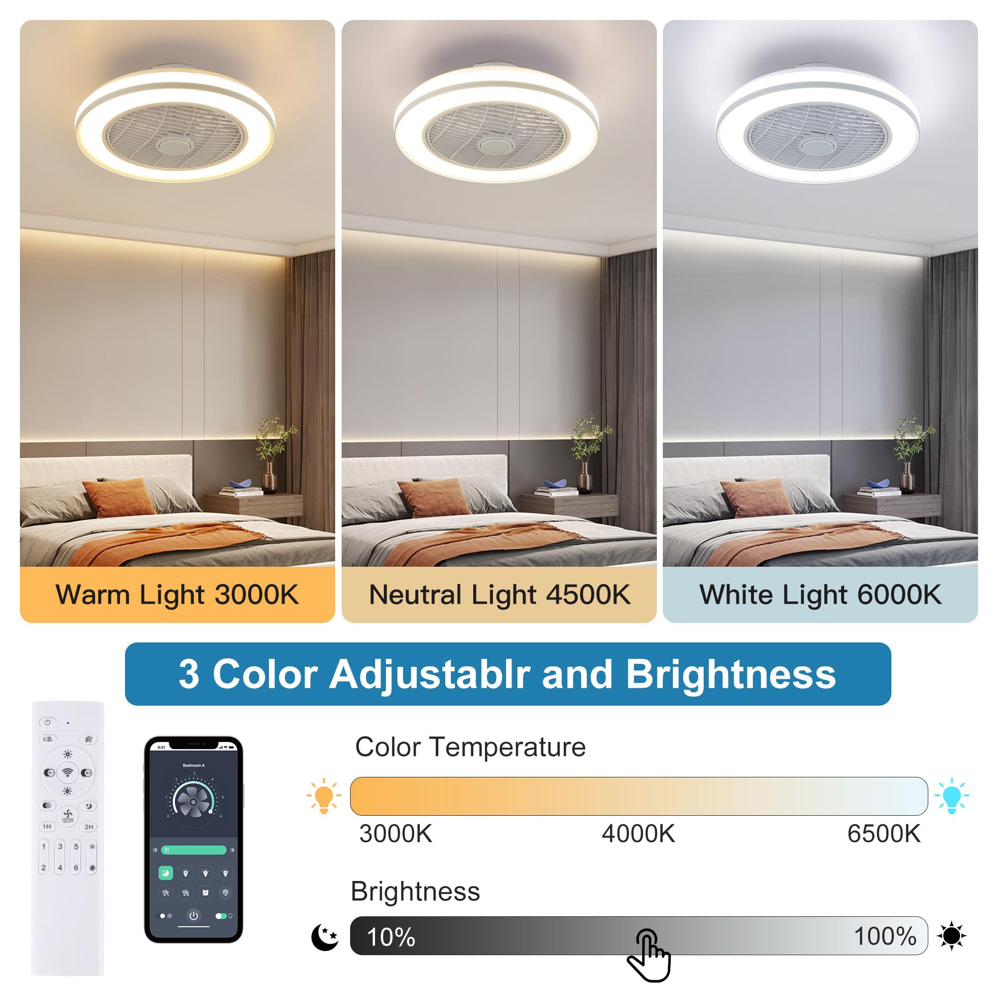 HUMHOLD 20" Ceiling Fan with Lights, Enclosed Ceiling Fan with Light Low Profle Flush Mount Led Bladeless Ceiling Fan -Remote Control 6 Wind Speeds and 3 Colors Adjustment for Bedroom/Living Room