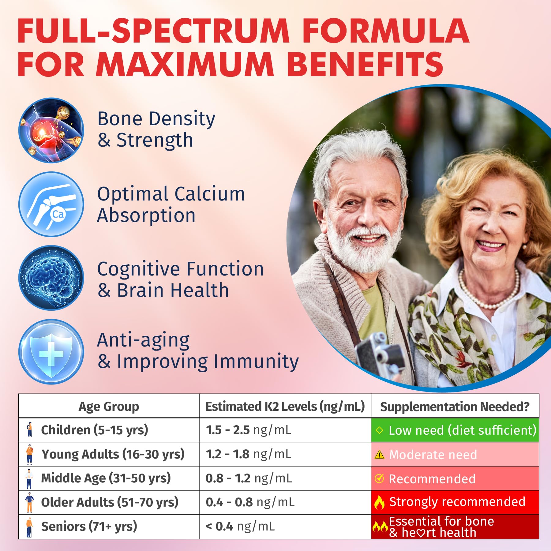 Vitamin K2 Gummies MK-7 200 mcg & MK-4 500 mcg for Women & Men Sugar Free, Perfect 2-IN-1 Full Spectrum Vitamin K2 Supplement for Bone, Heâ¤rt, Promotes Calcium Absorption, Brain, Teeth, Immune,1Pack