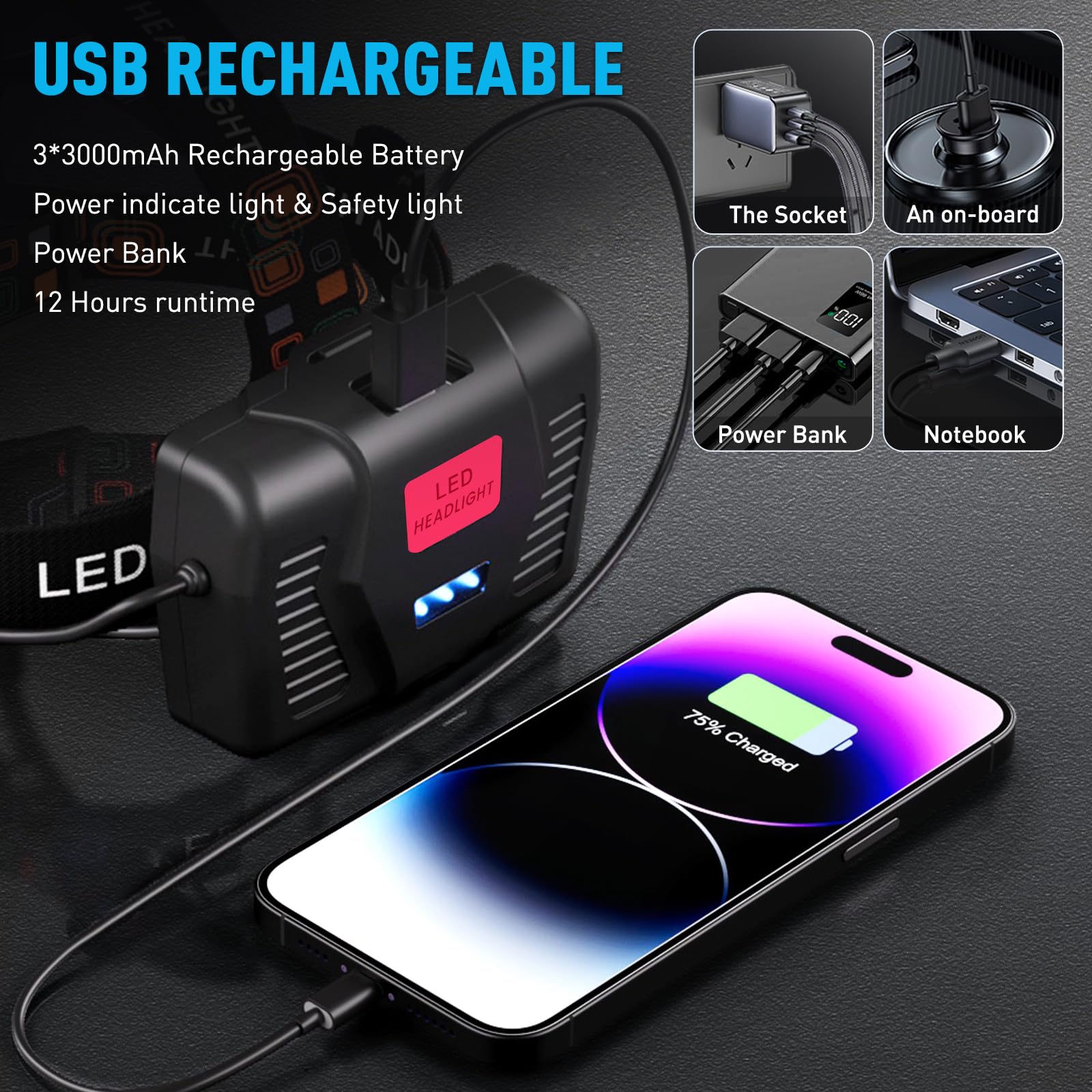 AMAKER LED Rechargeable Headlamp, 900000 Lumens Super Bright with 5 Modes & IPX7 Level Waterproof USB Rechargeable Zoom Headlight, 90° Adjustable for Outdoor Camping, Running, Cycling, Climbing