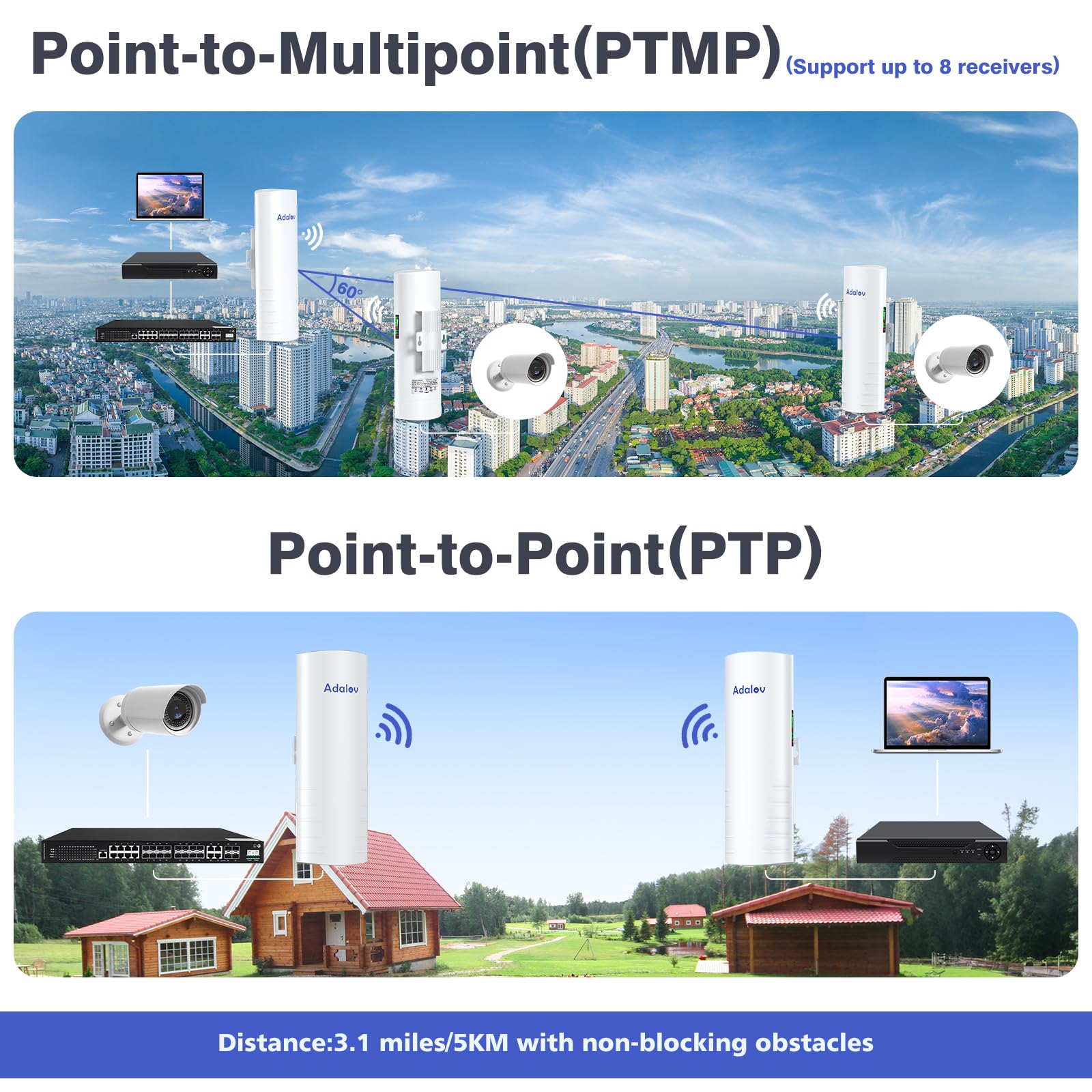 5KM Wireless Bridge with 2 x 1Gbs Ports and Bracket Mounts for Network Extend, AdaLov CPE361 Point to Point Wireless Bridges Outdoor with 14DBi high gain Antenna,5.8G WiFi Bridge CPE (2 Pack)