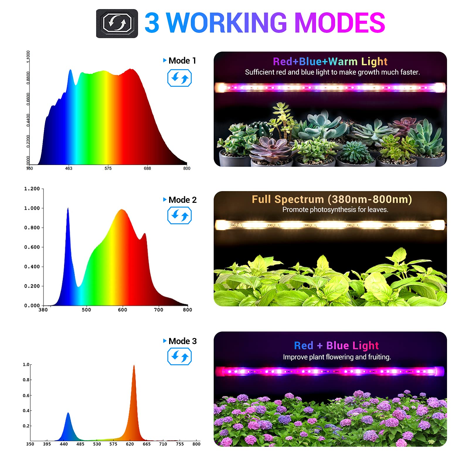 LED Grow Lights Strips for Indoor Plants, 3 Working Modes & 10 Dimmable Levels Plant Lights with Auto Cycle Timer 3/9/12Hrs, 36W Full Spectrum DIY Growing Lamps for Seedings Hydroponics, 6 Strips