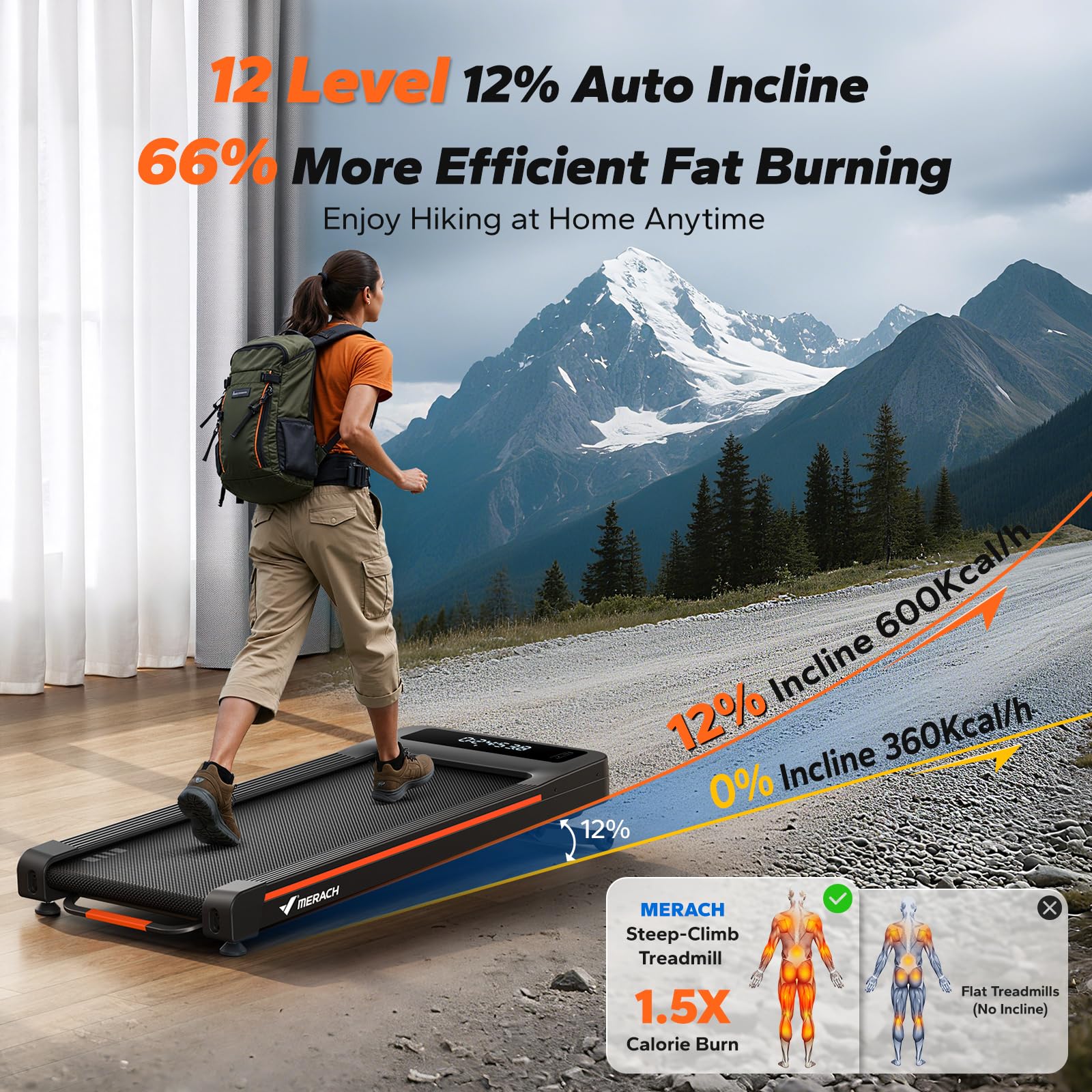 MERACH W50 Walking Pad Treadmills for Home, 12% Auto Incline, 400lbs Capacity, 3.5HP Super Quiet Brushless, 16.5"x41.3" Spacious Running Belt, Under Desk Treadmill with Remote & LED