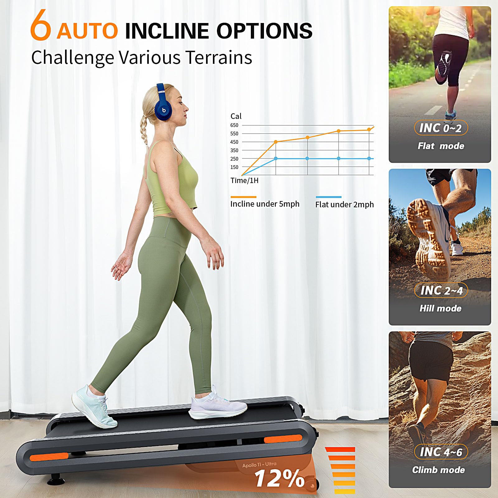 Walking Pad Treadmill with Auto Incline, Vitalwalk Wide Full Deck, 400lbs/350lbs Capacity, Portable Under Desk Treadmills for Home Office, 3.0HP Brushless, Vertical Space-Saving, Ambient Light, APP