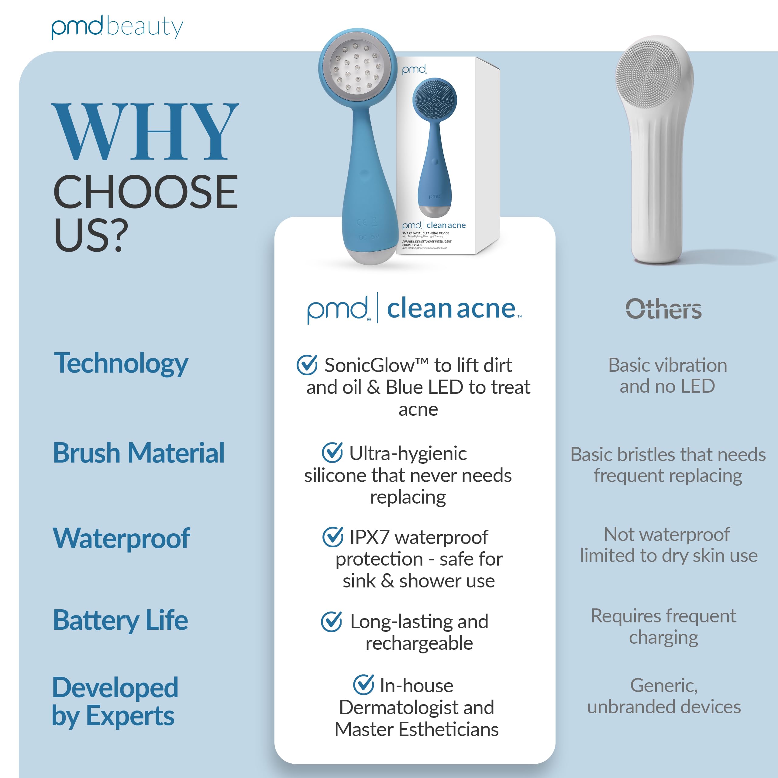 PMD Beauty Clean, Acne, and Redvolution - Electric Facial Cleansing Brush, Smart Facial Device with Silicone Brush & Anti-Aging Massager, Red and Blue LED Light