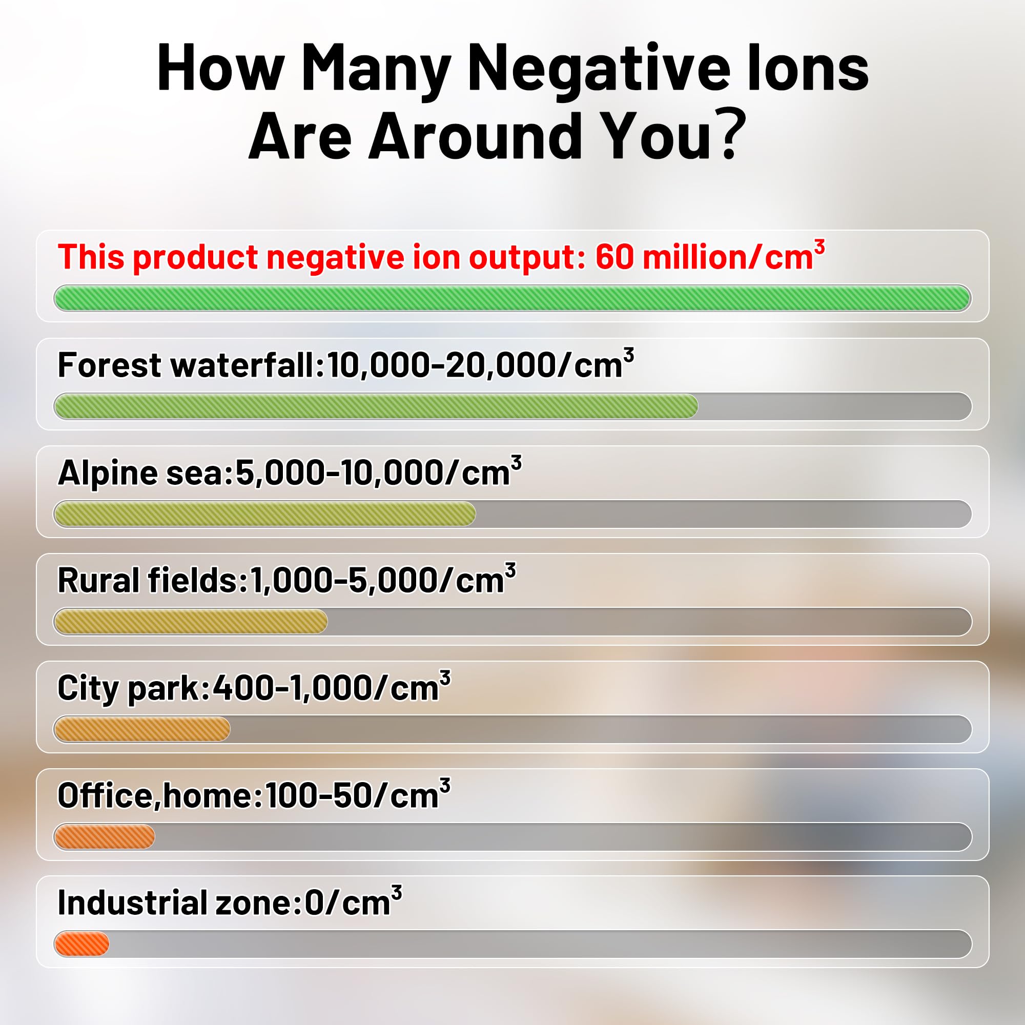 Plug in Air Ionizers 60 Million Negative Ions Out Put, 2 in 1 Ozone Odor Eliminator and Air Ionizers for Home, Kitchen, Bedroom, Office, Mini Air Cleaner for Dust, Smoke, Pets, 2 Pack