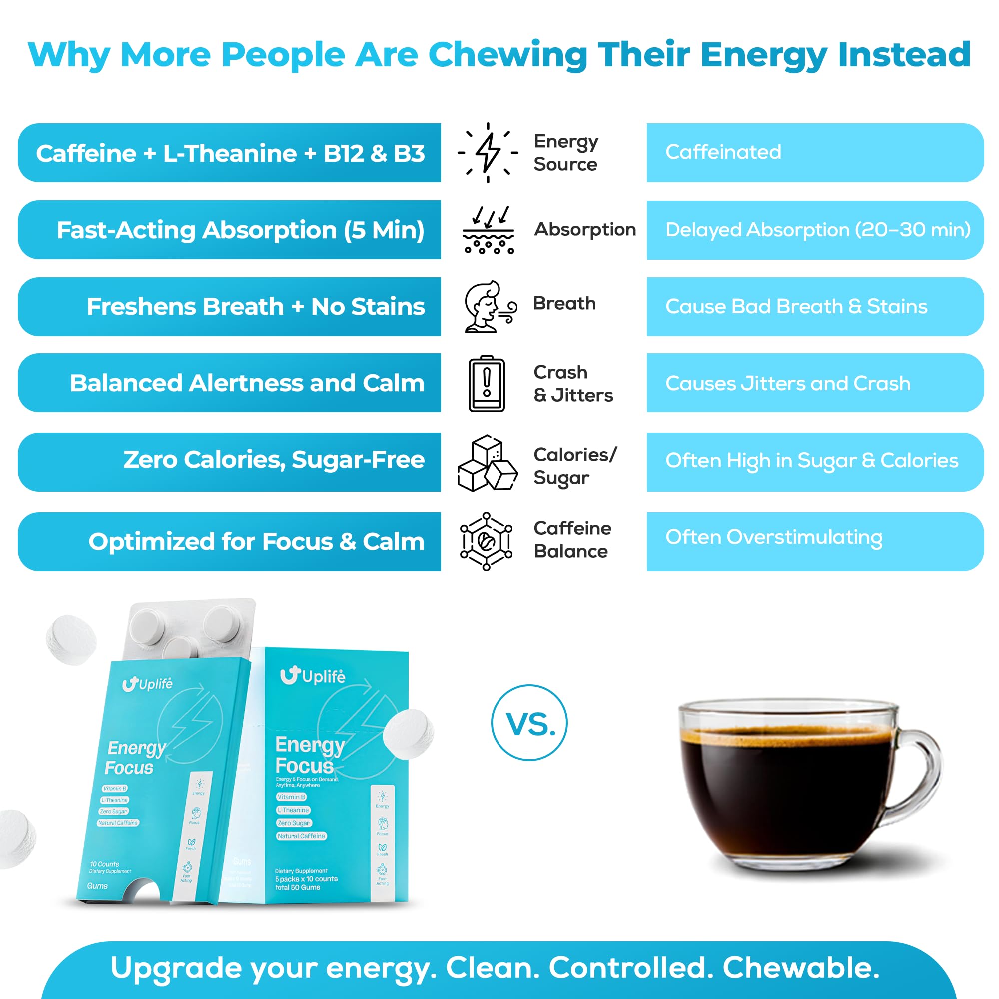 Energy and Focus Gum 50 Pcs – Made in USA - Peppermint Gum Flavor – Natural Caffeine Gum Coffee Alternative - Organic Gum with 40mg Caffeine + 80mg L-Theanine + B3 & B12 - Suger Free, Non GMO