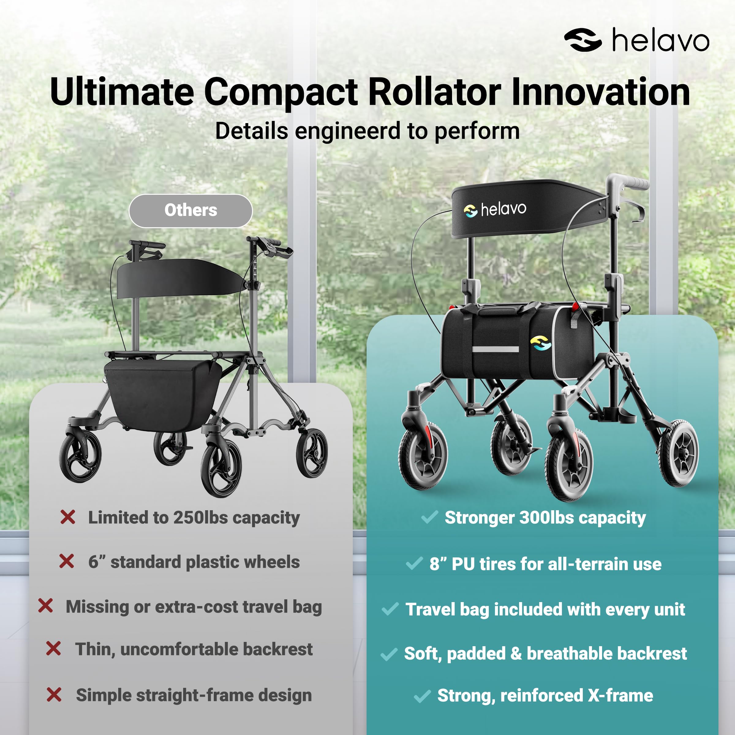 Helavo Ultra-Compact Walker for Seniors with Seat, Fully Assembled Double Folding Rollator, Travel Walker with 8" Rubber Wheels and Height Adjustable Handles