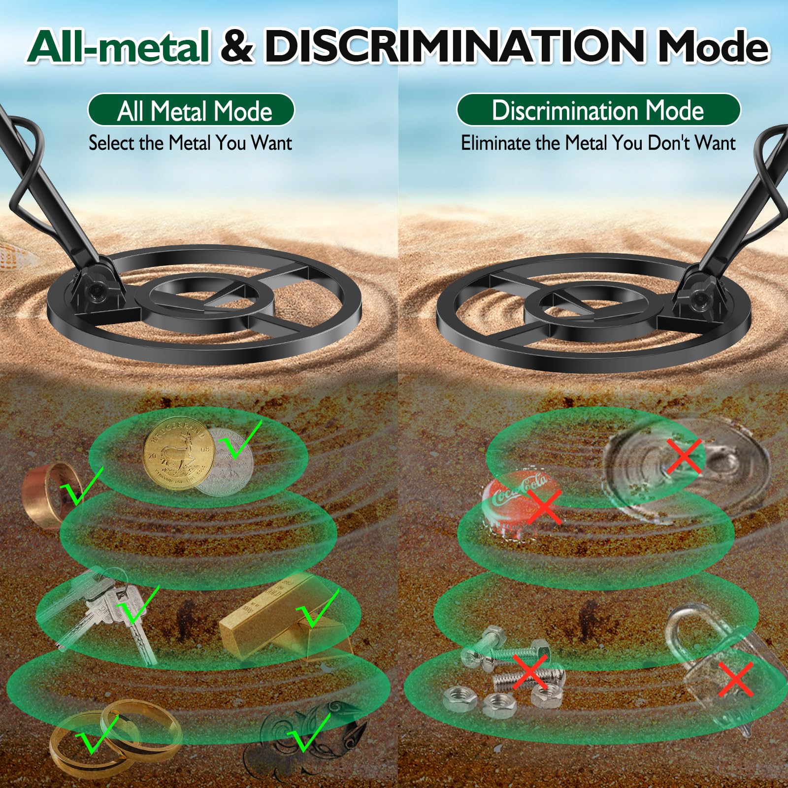 OMMO Metal Detector, High Accuracy Pointer Metal Detector for Adults with Backlight 10'' Waterproof Coil USB Cable, All&Disc&Pinpoint Mode, for Detecting Gold Coin Treasure Hunting