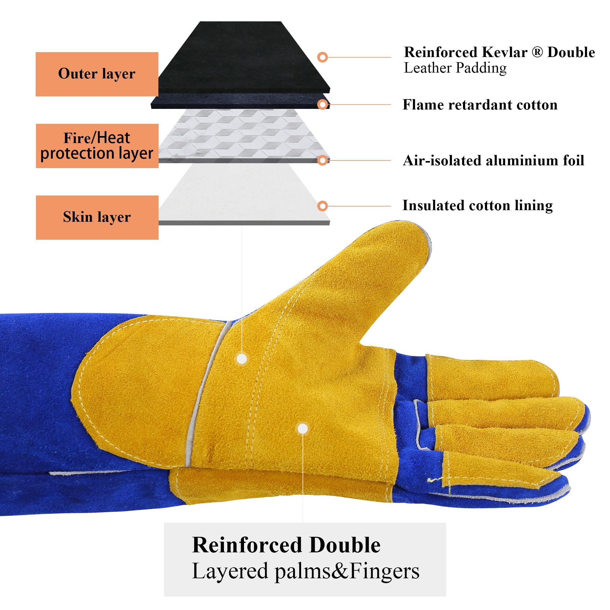 RAPICCA Welding Gloves Fire Heat Resistant: Blue 16IN 932℉ - Fireproof Leather For Stick Mig Flux-Core Welder Forge Blacksmith Fireplace Wood Stove Fire Pit Furnace Handling Dry ice - One Size