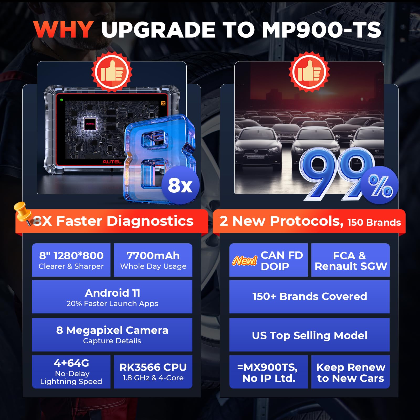 Autel MaxiPRO MP900TS Scanner 2025: MP900-TS up of MaxiSYS MS906TS MP900-BT MK900-TS, Top TPMS as MS906 Pro-TS, Pro ECU Coding, Bidirectional Tests, 40+ Service, 8'' All System OBD2 Tool, CAN FD&DOIP