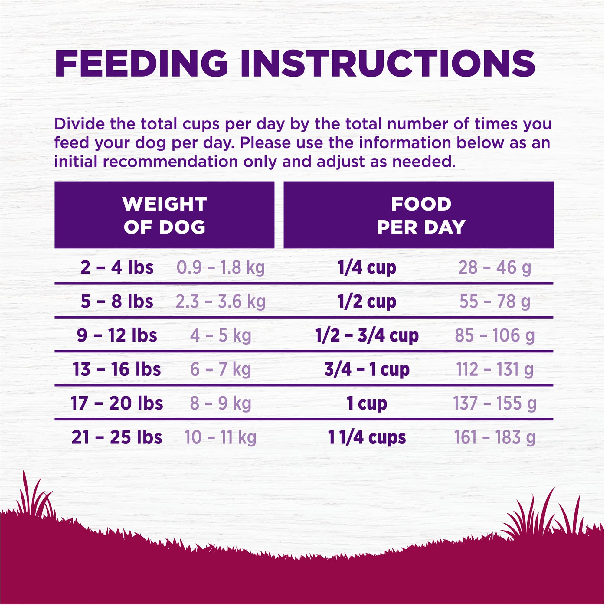 Wellness Complete Health Grain-Free Small Breed Dry Dog Food, Natural Ingredients, Made in USA with Real Turkey, For All Lifestages (Turkey, Chicken & Salmon, 4-Pound Bag)