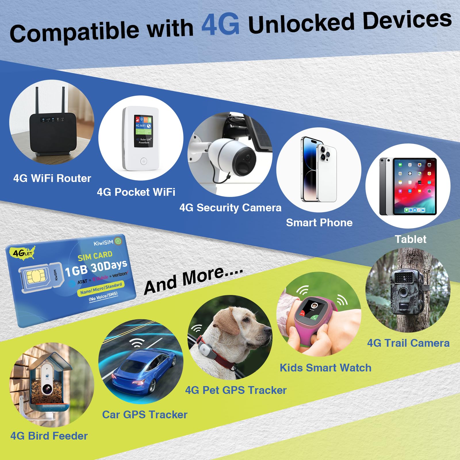 KiwiSIM 4G SIM Card 1GB 30Days, USA Nationwide Network Support for AT&T, T-Mobile and Verizon, Data SIM Card for Unlocked Cellular Security Cameras/Router/Mobile WiFi Hotspot/GPS Tracker, No contract