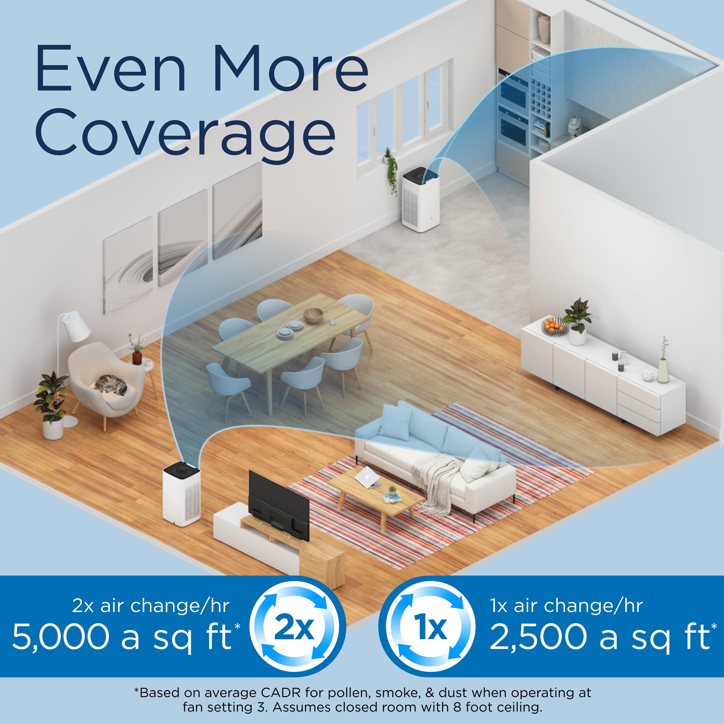 Medify MA-112 Air Purifier with True HEPA H13 Filter | 4,455 ft² Coverage in 1hr for Smoke, Wildfires, Odors, Pollen, Pets | Quiet 99.9% Removal to 0.1 Microns | White, 1-Pack