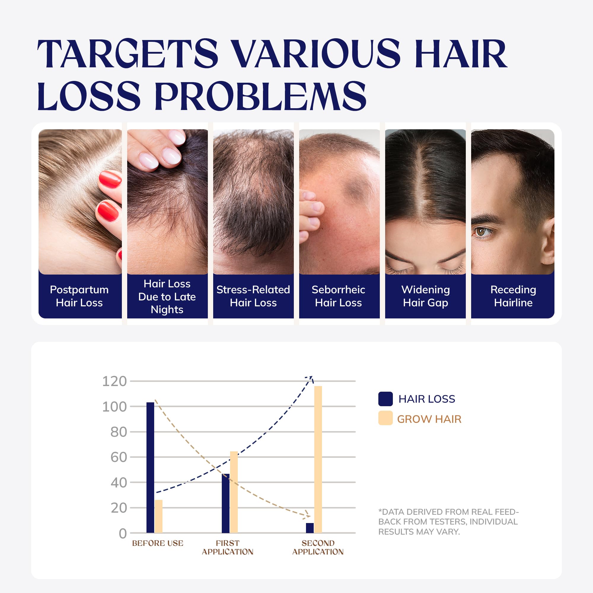 Hair Growth Spray, Rice Water & Biotin & Caffeine, Hair Growth Serum for Men & Women, Hair Oils for Hair Growth -Longer, Fuller Hair, Enriched with Seven Herbal Extracts 2.03 Fl Oz (Pack of 1)