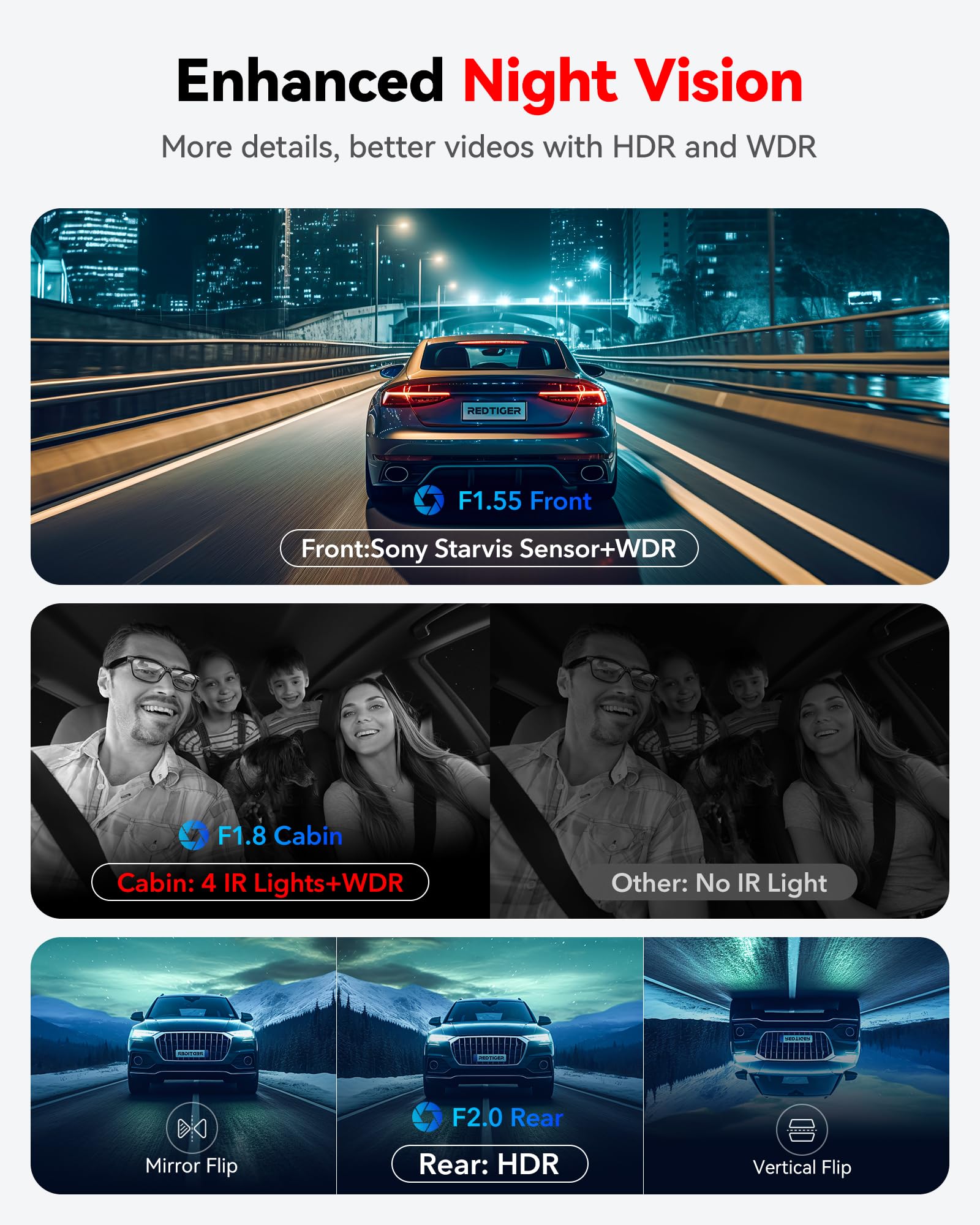 REDTIGER 4K 3 Channel Dash Cam 5G WiFi Built-in GPS with 64GB Card, 2160P+1080P+1080P Front and Rear Inside Loop Recording, Triple Car Camera with 3 Inch Screen, IR Night Vision, WDR, Parking Mode