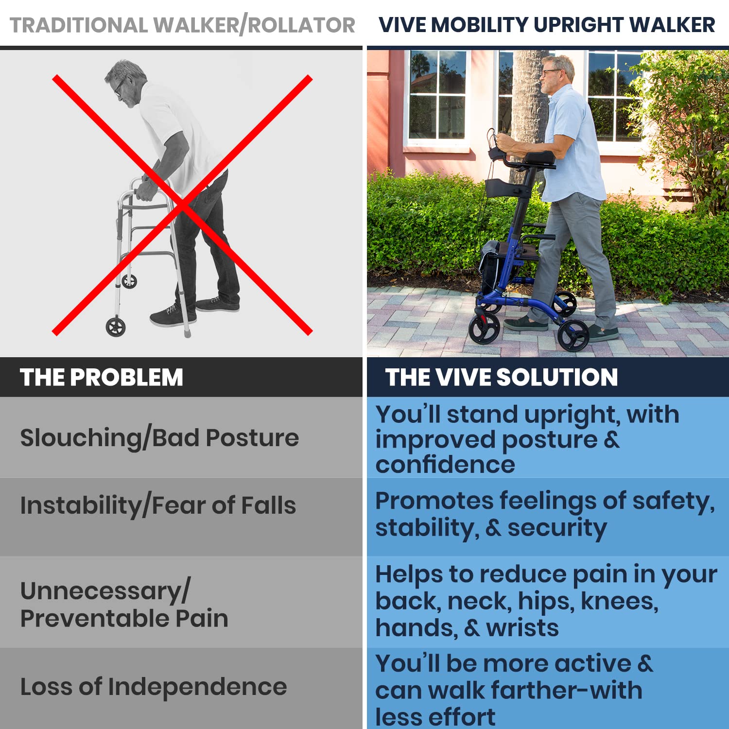 Vive Mobility Upright Walker with Seat, for Seniors, Women - Stand Up Rollator, Arm Rests, Heavy Duty, Folding Medical Aid Scooter for Elderly, Seniors - Walking Foldable Assist (Blue, Black Bag)