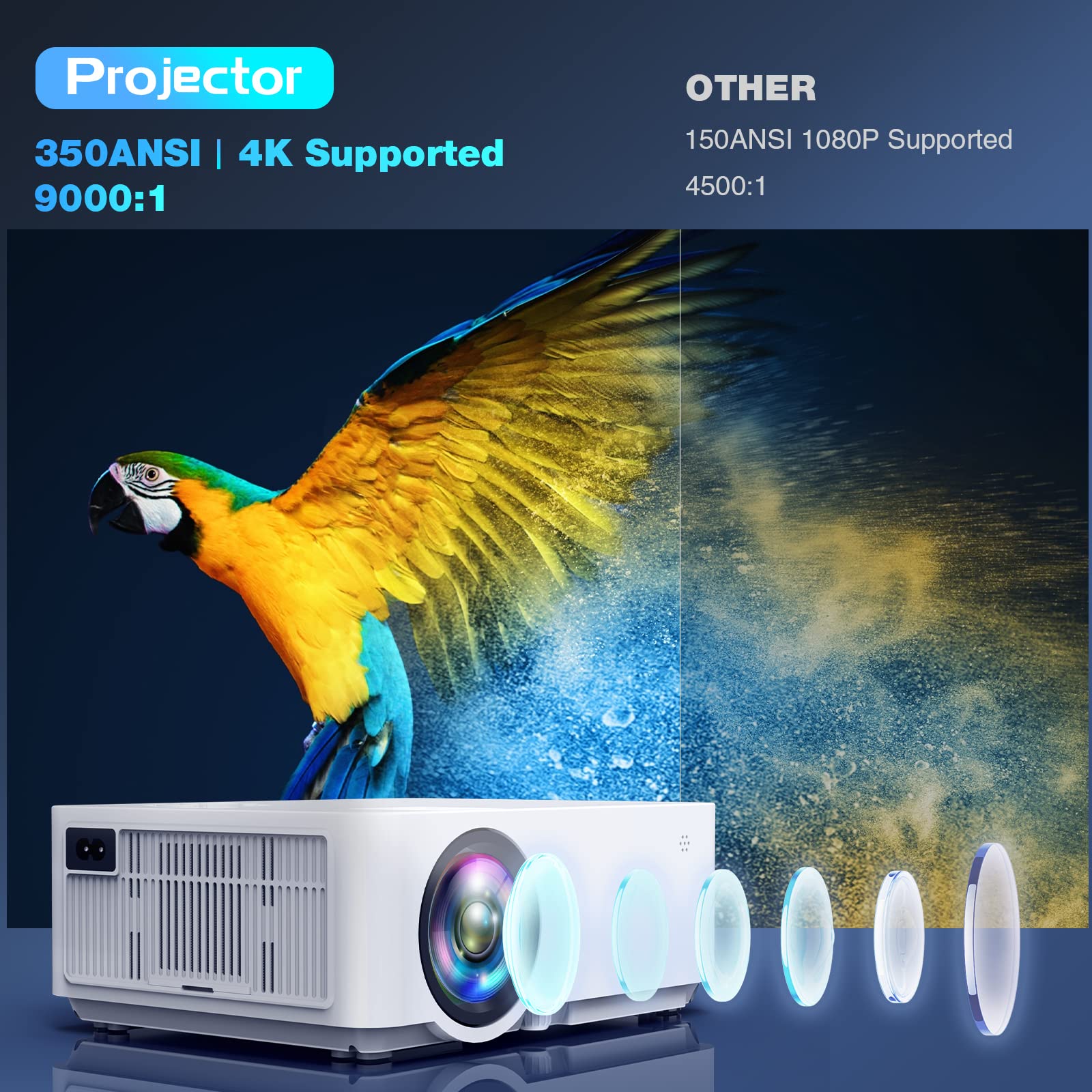 Native 1080P Projector with 5G WiFi Bluetooth (with Tripod), 4K Supported Home Projector, Portable Outdoor Projector with Max 300" Display, Movie Projector Compatible with TV Stick, HDMI, Phone