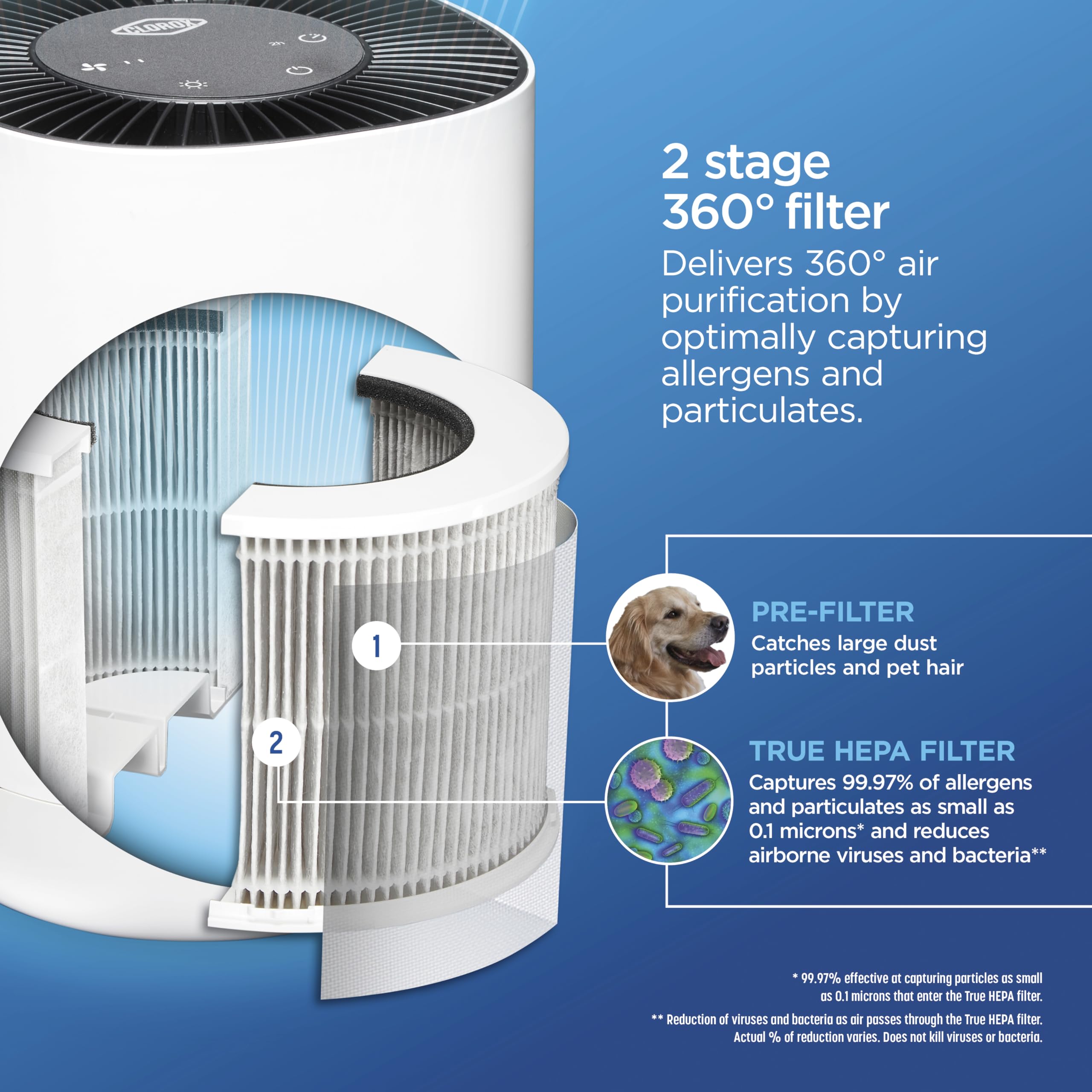 Clorox Air Purifiers for Bedroom Home, True HEPA Filter, Small Rooms Up to 200 Sq Ft, Removes 99.9% of Mold, Viruses, Wildfire Smoke, Allergens, Pet Allergies, Dust, AUTO Mode, Whisper Quiet