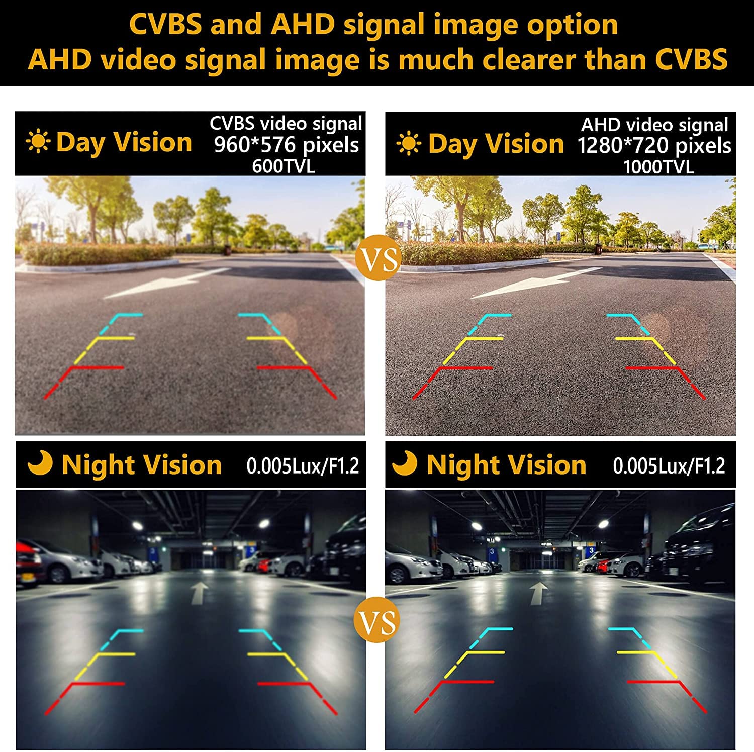 NATIKA Backup/Front/Side View Camera: No Distortion Effect Starlight Night Vision HD Metal Flush or Surface Mount CVBS | AHD Reverse Rear View Backup Camera for Cars Pickup Trucks SUVs RVs Vans