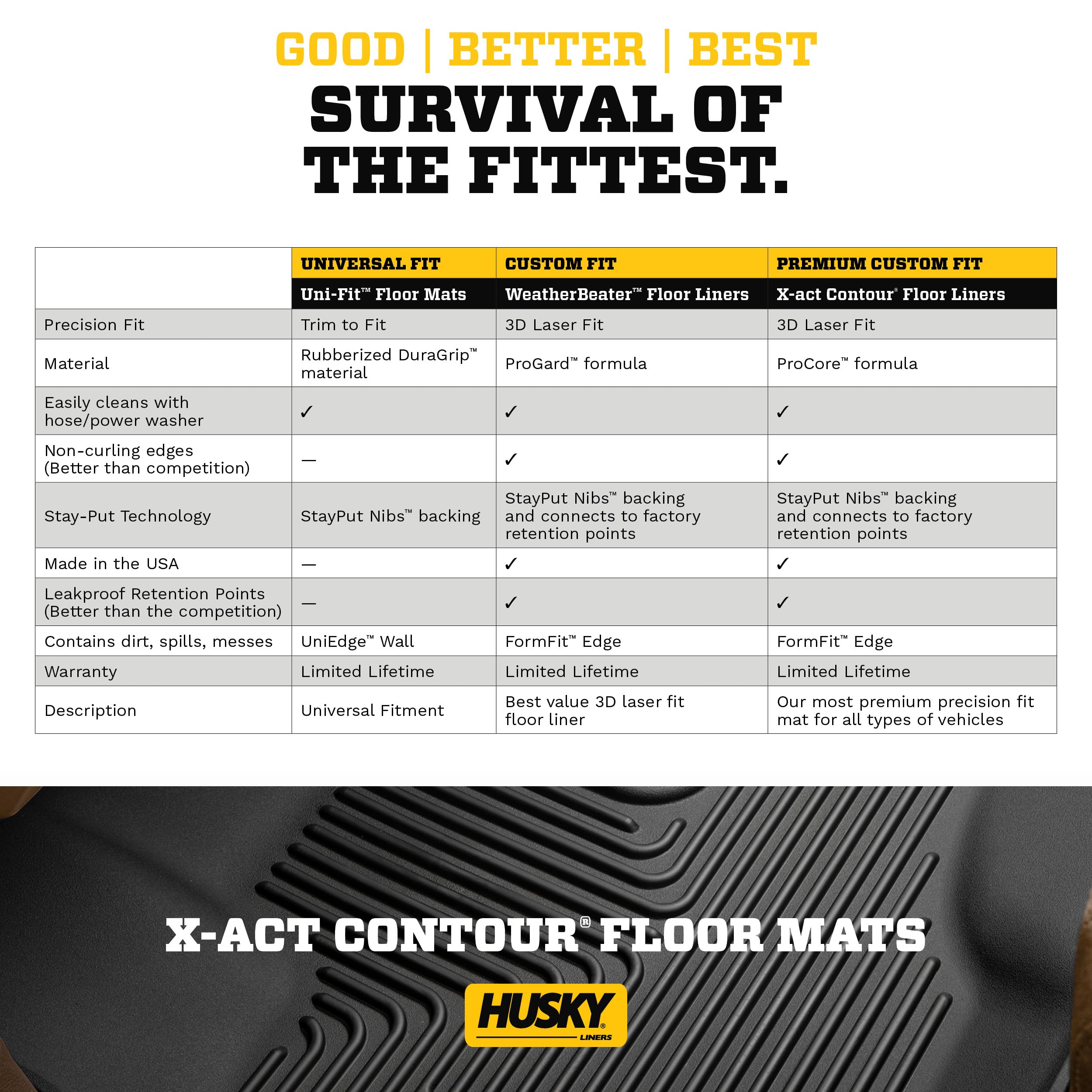 Husky Liners X-act Contour Floor Mats | Fits 2014-2018 Chevrolet Silverado & GMC Sierra 1500 Crew Cab; 2015-2019 Silverado/Sierra 2500/3500 Crew Cab | Front & 2nd Row, 3-pc Black - 53908