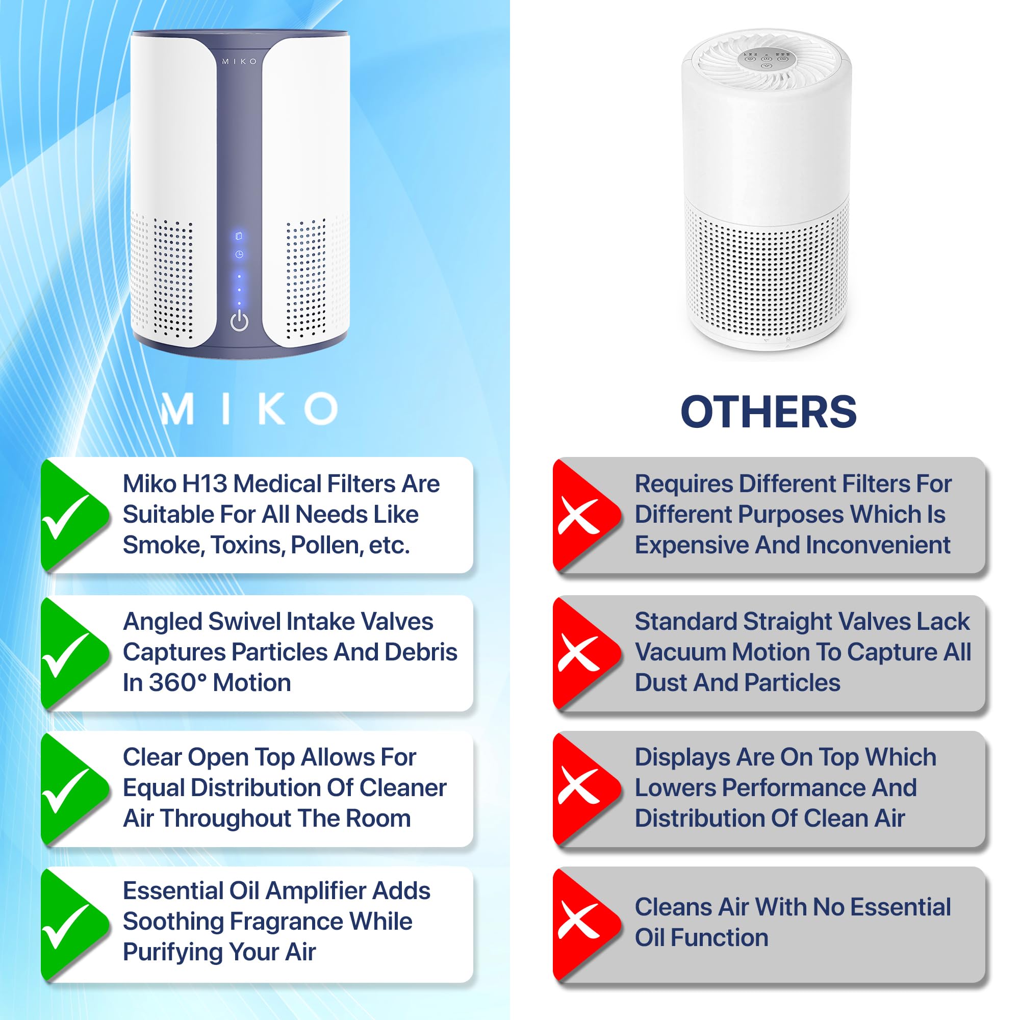 MIKO Air Purifier For Home HEPA Air Purifier Covers Up To 925 sqft In Large Room, 3 Fan Speeds, Built-in Timer, 150 CADR, Sleep Mode- True H13