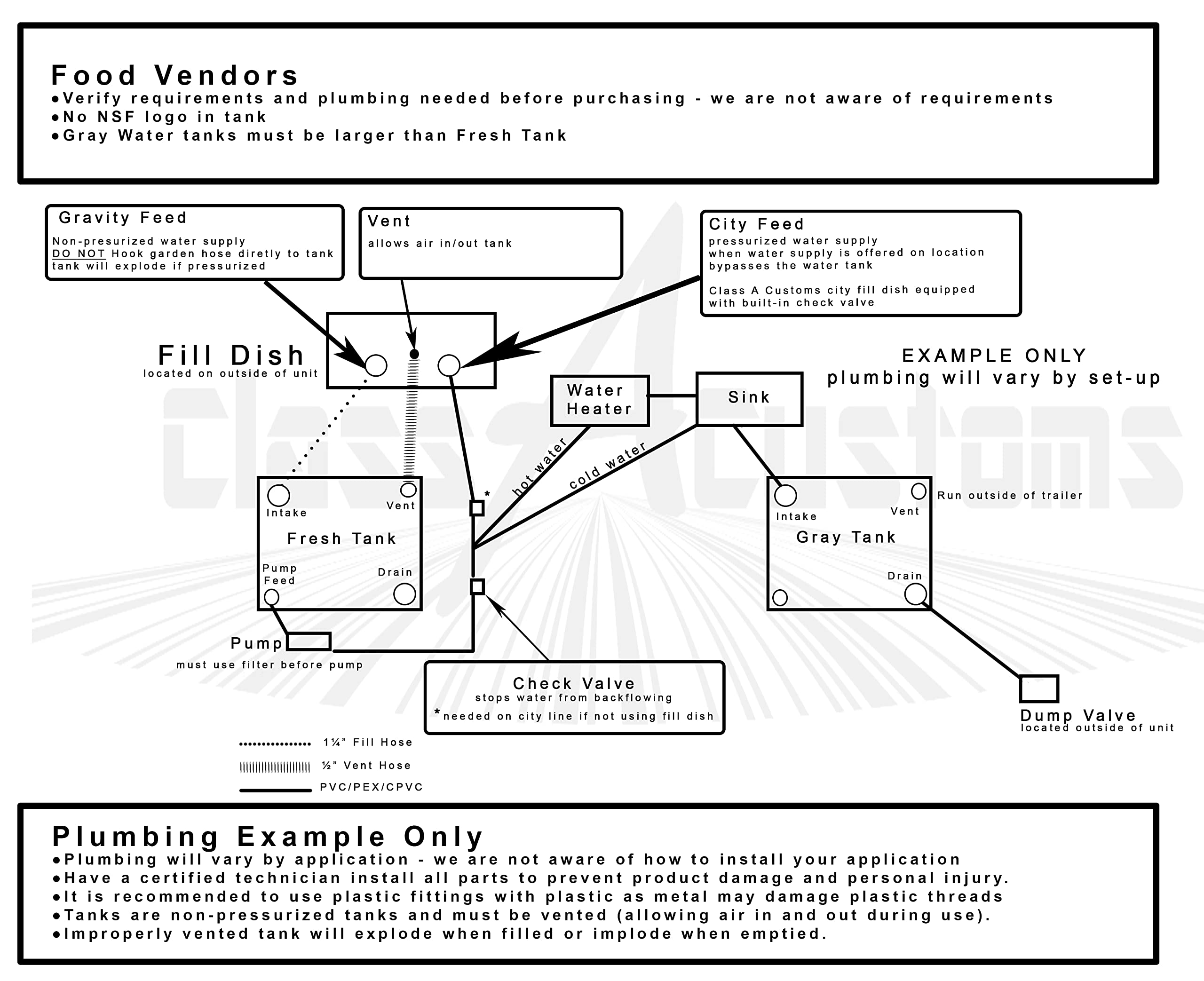 Class A Customs | T-2000 | One (1) RV Fresh Water 20 Gallon Tank, Grey Water