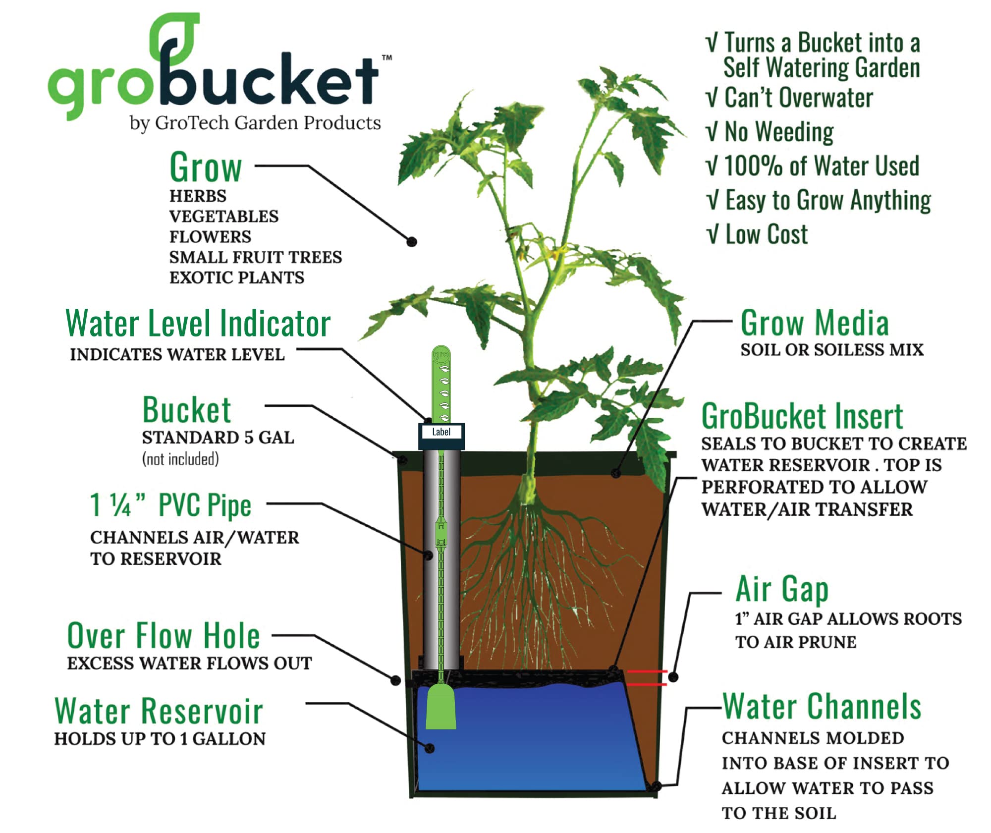 GroBucket Garden Kit (10PK) self-watering sub-irrigated planter insert. Turn any bucket into a self-watering Container Garden. Create an indoor or outdoor, space saving and portable garden in minutes.