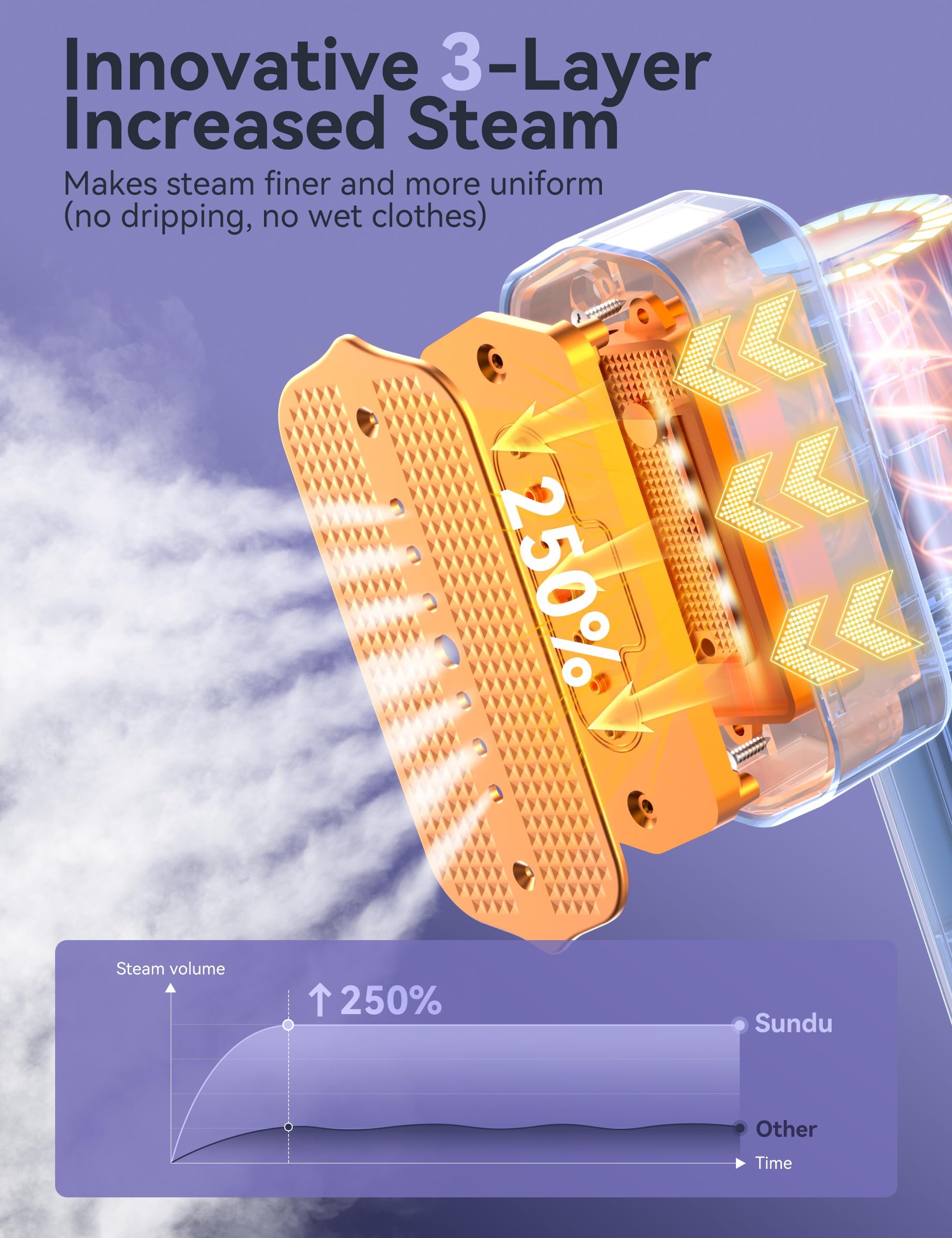 Steamer for Clothes,Sundu Portable Travel Steamer&Iron 2 In 1,15s Fast Heat-up,100ml Water Tank,Steamer Ironing Gloves,20 Minutes of Continuous Ironing Garment Steamer for Travel and Home