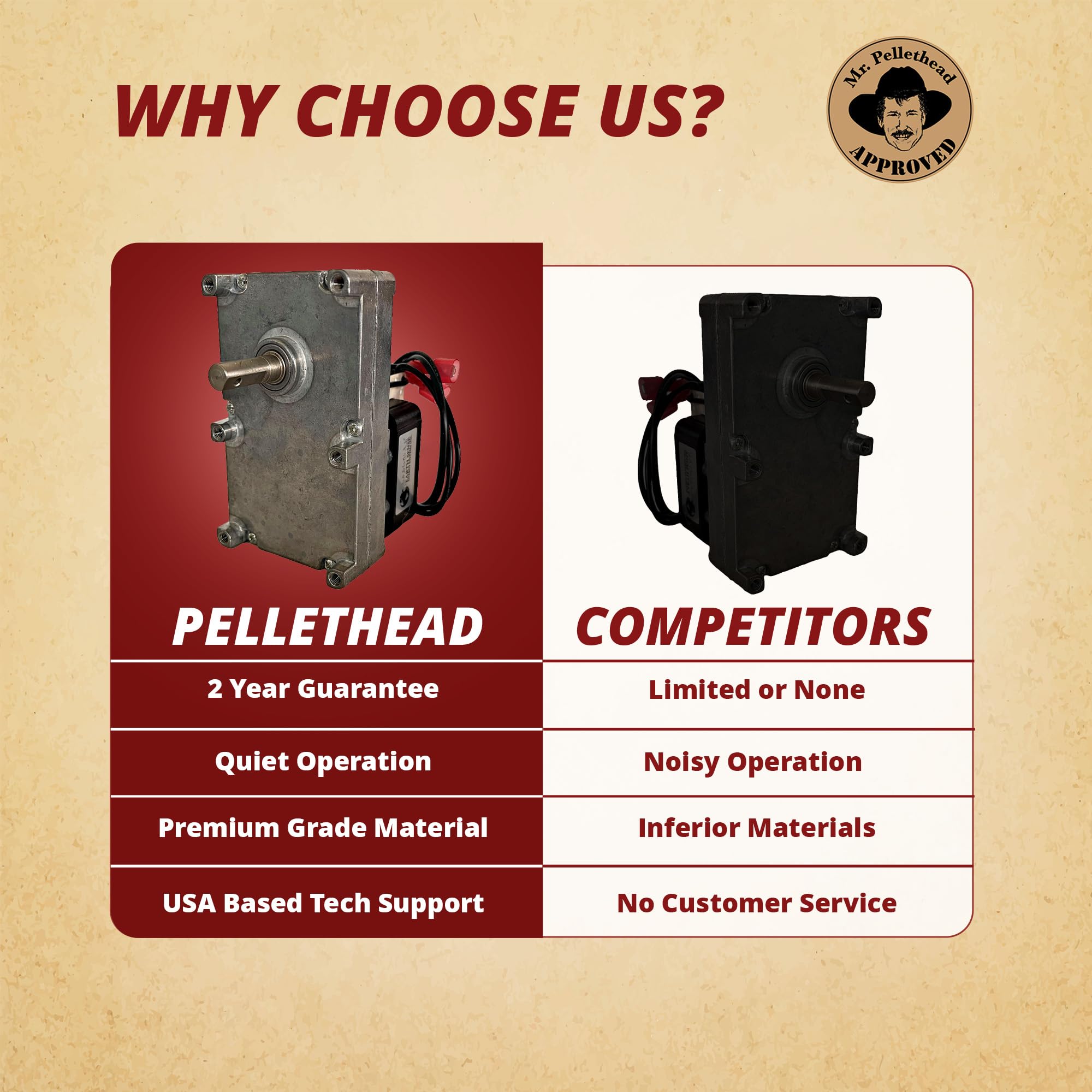 King Ashley 80488 Auger Feed Motor Fits 5500 5502 5510 AP 5770 AP5790 American Harvest 6033 6035 6037 6039 6041 Vogelzang VG5790 VG5770 1 RPM W/Hole Counter Clockwise 80457