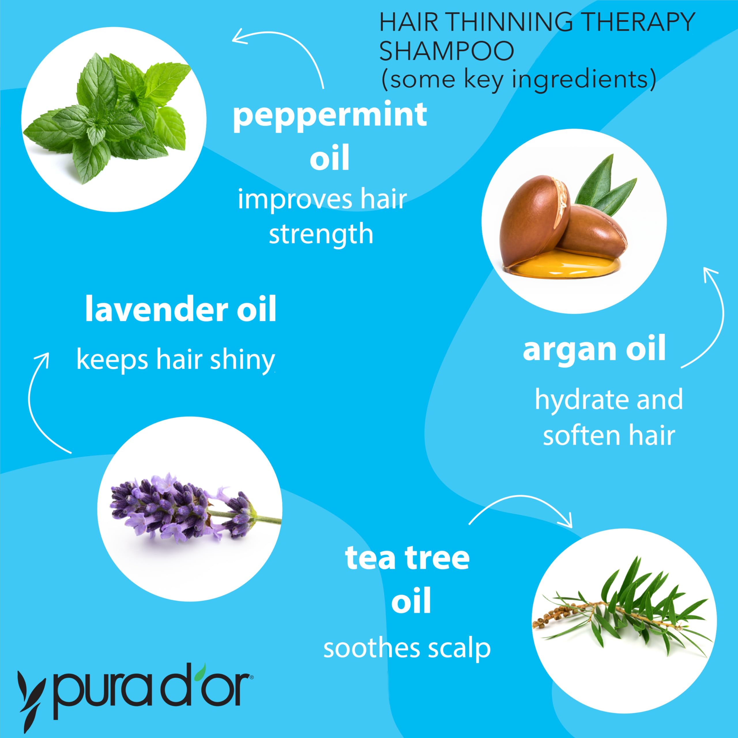PURA D'OR Hair Thinning Therapy Biotin Shampoo - CLINICALLY TESTED Effective Results, Herbal Blend Hair Thickening Products Women & Men, Color Safe Routine Shampoo, LAVENDER VANILLA Scent 16 Oz