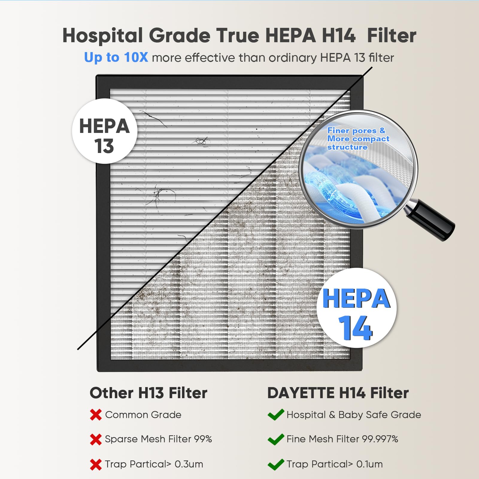 Smart Wifi Air Purifiers for Home Large Room Up to 3000 Ft², DAYETTE Air Cleaner with Washable Filters, Air Quality Monitor, 4 Fan & 22 dB Sleep Mode for Bedroom Living Room