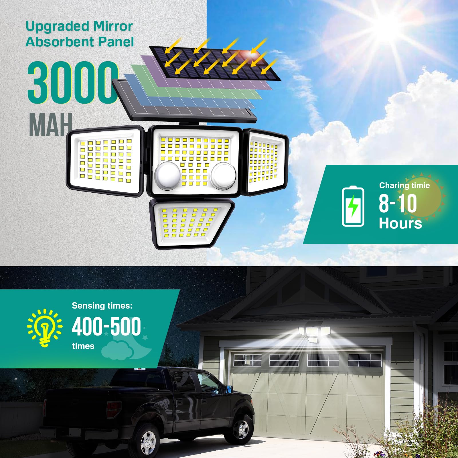 Solar Outdoor Lights - 3000LM 188 LED Motion Sensor Outdoor Lights, 4 Heads IP65 Waterproof Powered Security Flood Lights, 270°Wide Lighting Angle Wall Light with Sensors for Backyard Yard