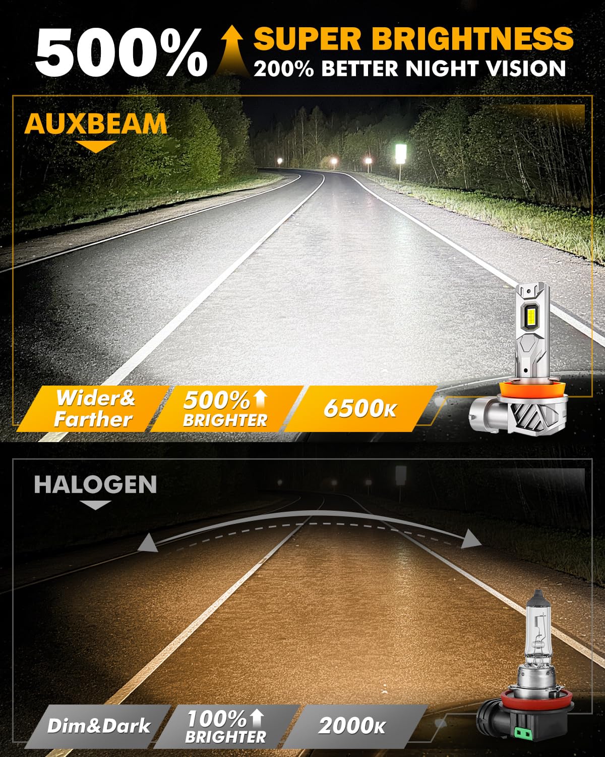 Auxbeam H11 H8 H9 Fog Light, Super Bright 1:1 Mini Size 6500K White, H11 Fanless Replacement For Off-road Use Or Powersports, Plug and Play, Pack of 2