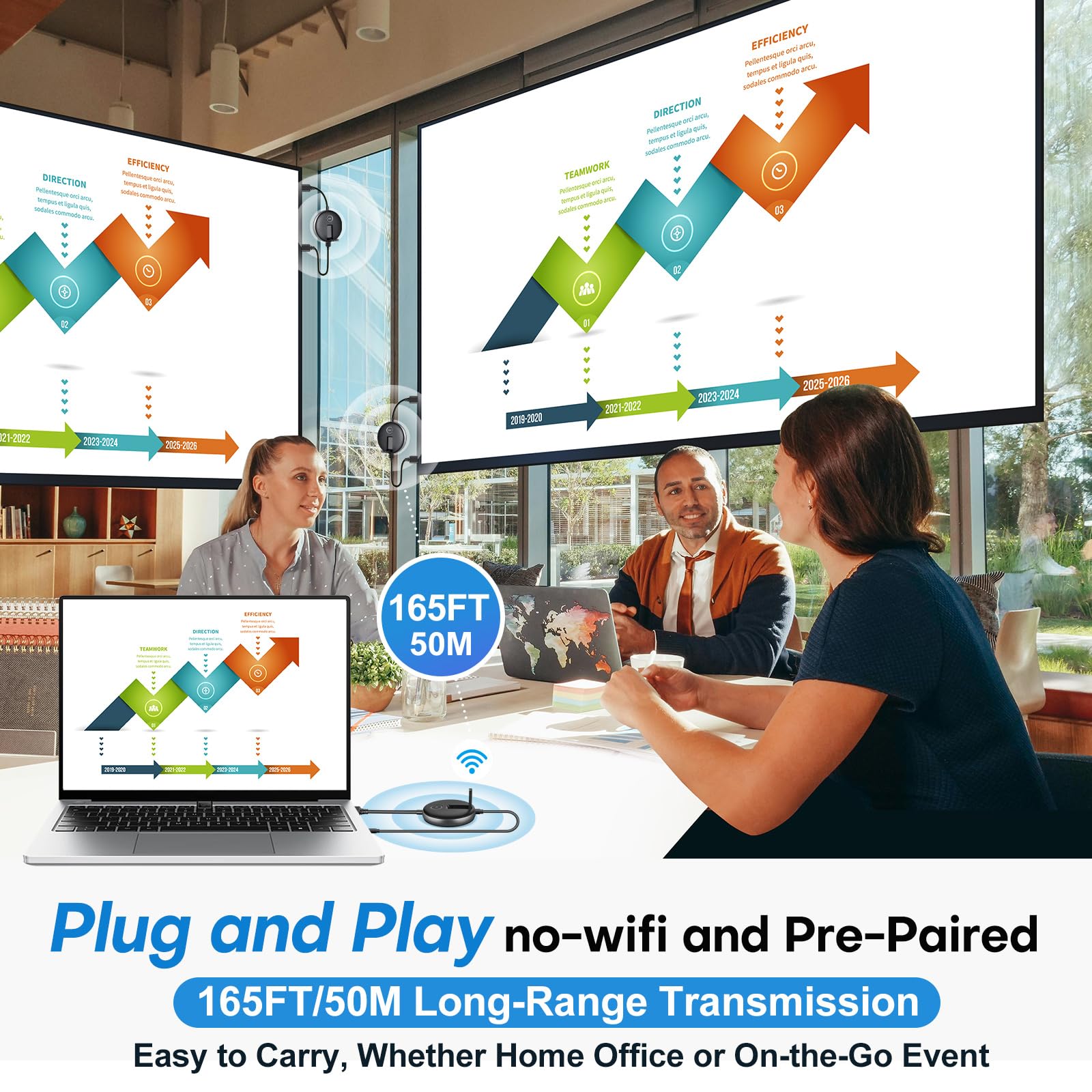 Wireless HDMI G9R Pro- One Transmitter and Two Receivers, Wirelessly Simultaneous Expansion of Multiple TVs- 165FT/50M 5.8G/2.4G @60Hz, Plug and Play Extender Kit- Streaming from Laptop/PC to Multi-TV