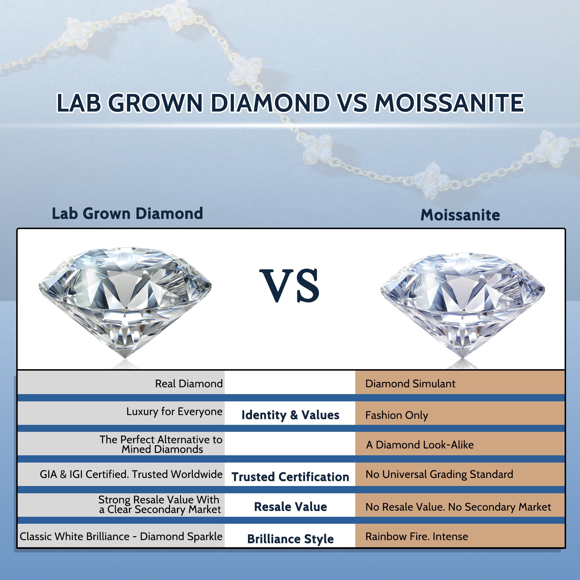 Lab Grown Diamond Bracelets for Women, 1.4 CT 18K White/Yellow Gold Over 925 Sterling Silver Four Leaf Clover Bracelet, D Color VS1 Clarity Diamond Adjustable Bracelets for Birthday Valentines Gifts