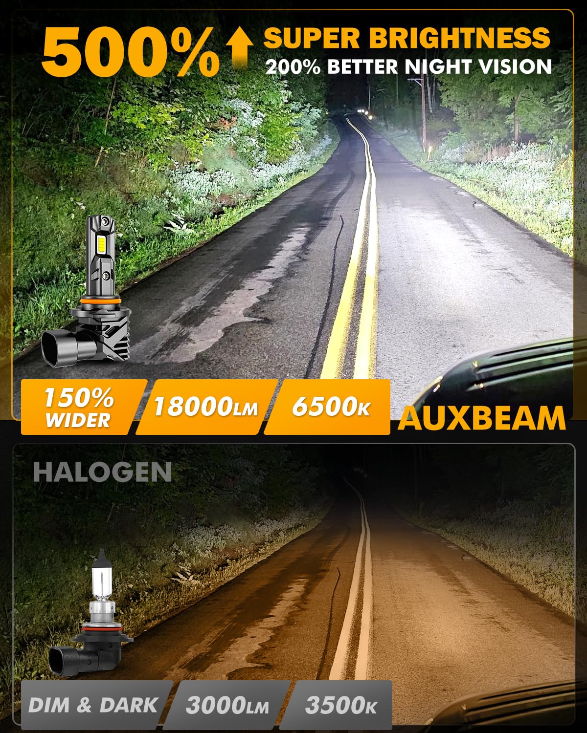 Auxbeam 9005 9145 H10 Fog Light, 18000LM 6500K White Super Bright Fog Lights For Off-road Vehicle, Plug and Play