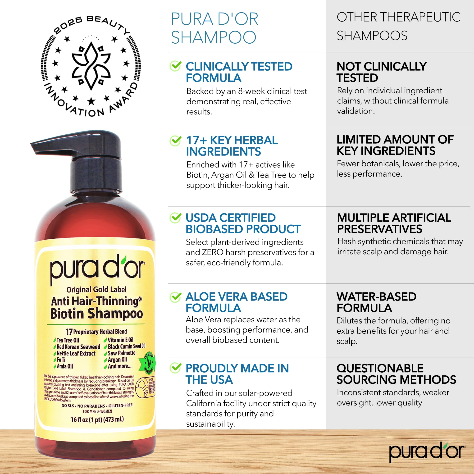PURA D'OR Anti-Thinning Biotin Shampoo & Conditioner Gold Label Set (16oz x2) Natural Botanical Scent – CLINICALLY TESTED Stronger-Feeling, Thicker-Looking Hair, Volume & Less Breakage – Men & Women
