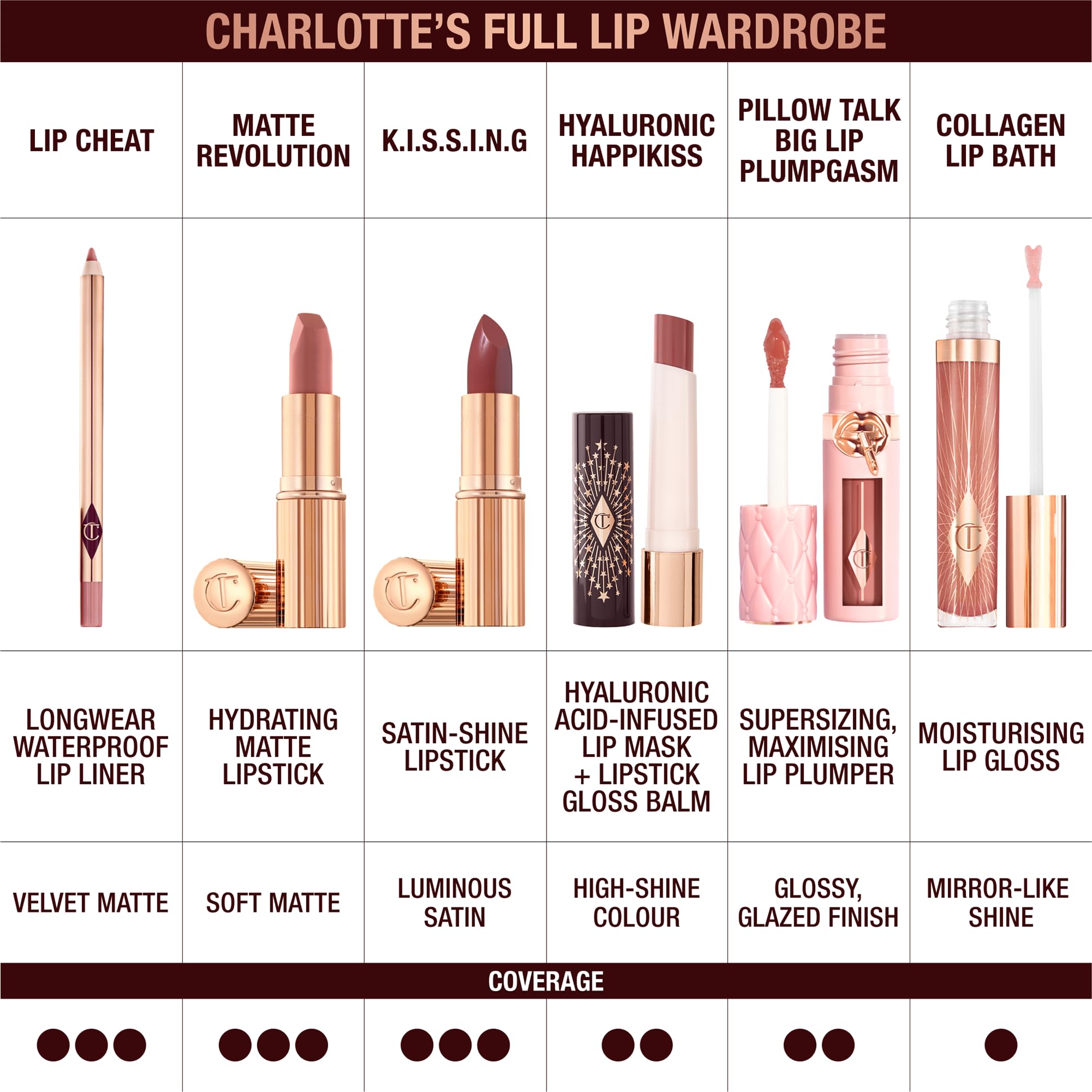 Charlotte Tilbury Hot Lips Lipstick - Hydrating, Long Lasting Lipstick with Orchid & Antioxidant Extracts - Buildable Satin Finish for Fuller-Looking Lips - Kim K.W.