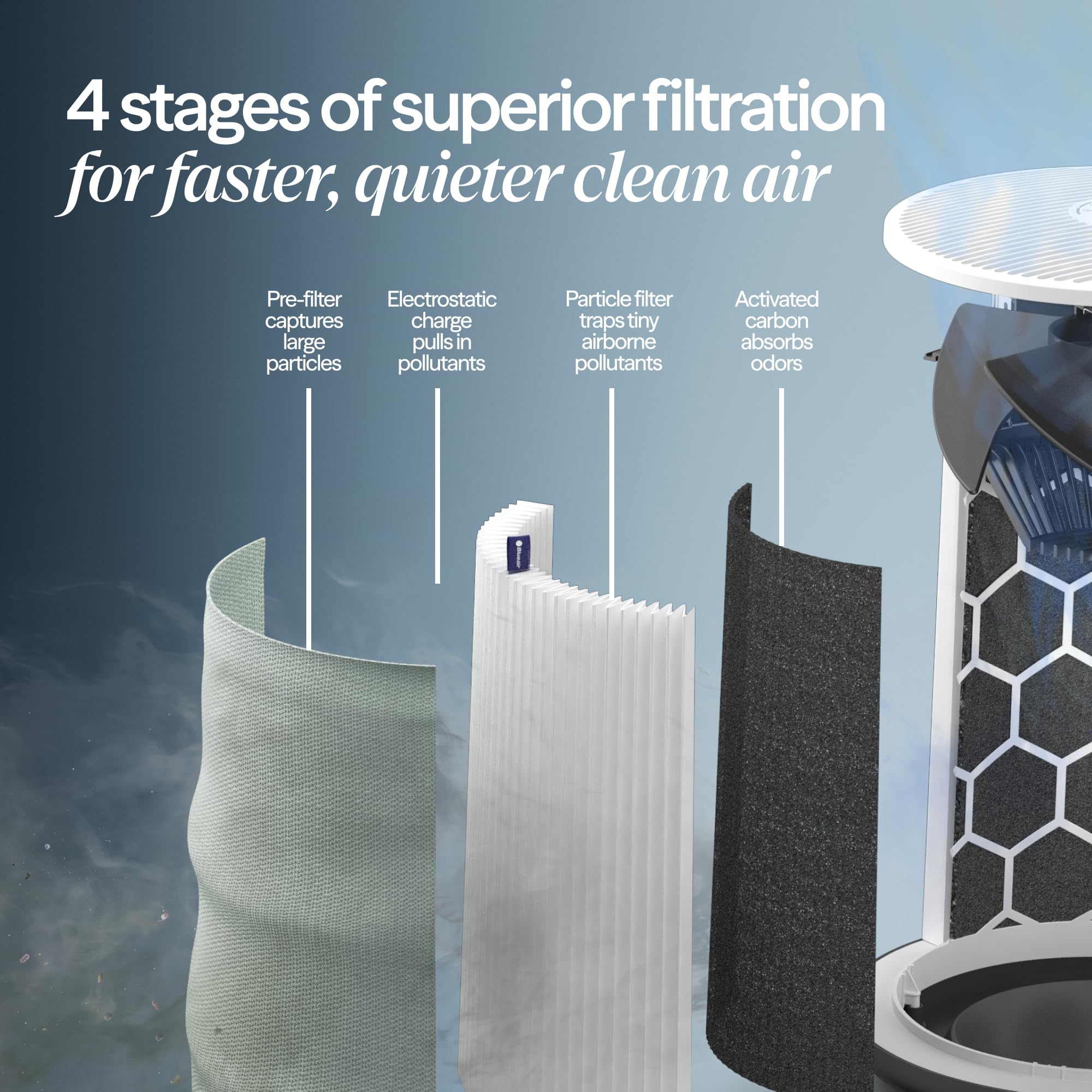 BLUEAIR Air Purifiers for Medium Rooms, Bedroom, Kitchen, Cleans 1,858 sqft in one hour, HEPASilent Smart Air Cleaner for Home, Pets, Allergies, Virus, Dust, Mold, Smoke - Blue Pure 311i Max