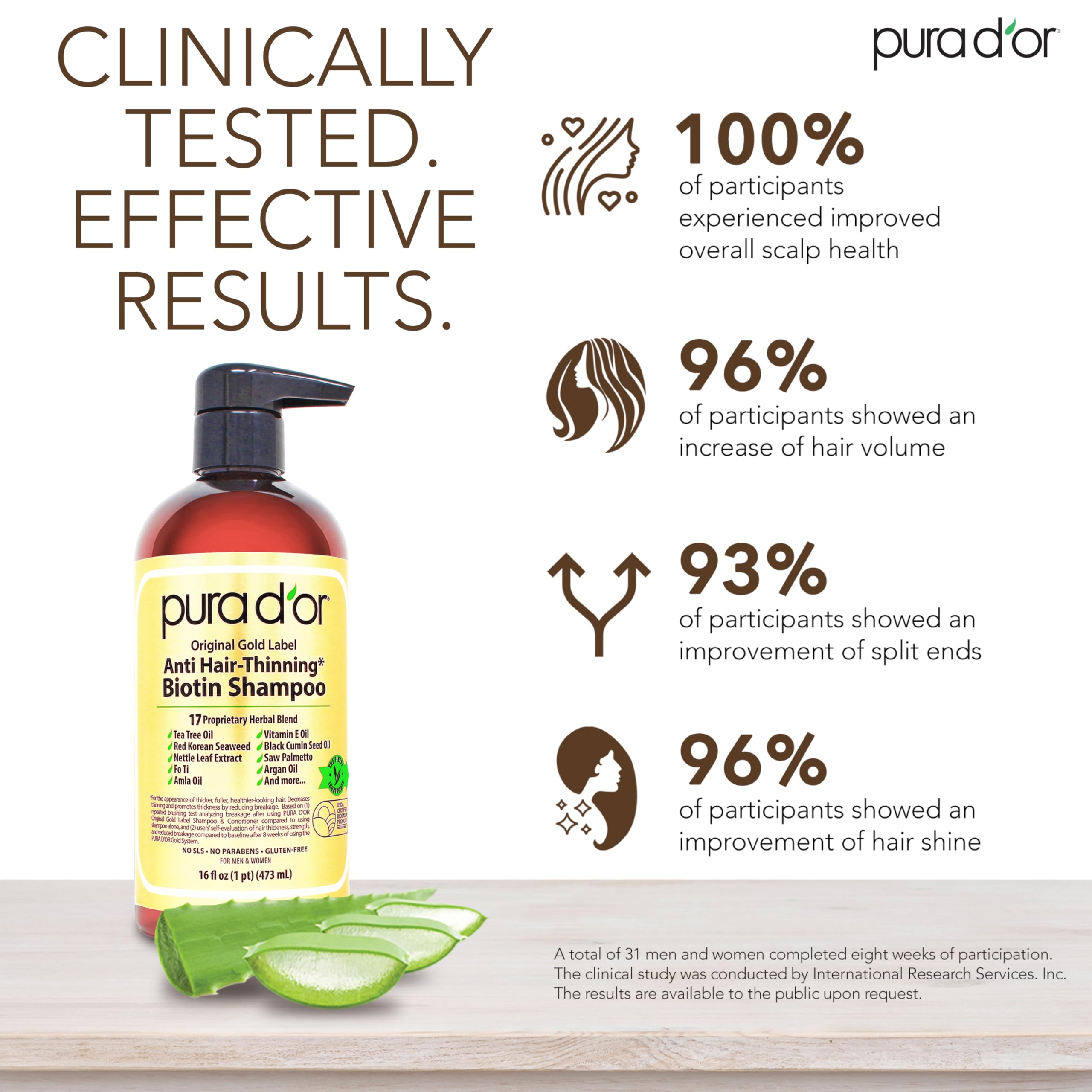 PURA D'OR Anti-Thinning Biotin Shampoo & Conditioner Gold Label Set (16oz x2) Natural Botanical Scent – CLINICALLY TESTED Stronger-Feeling, Thicker-Looking Hair, Volume & Less Breakage – Men & Women