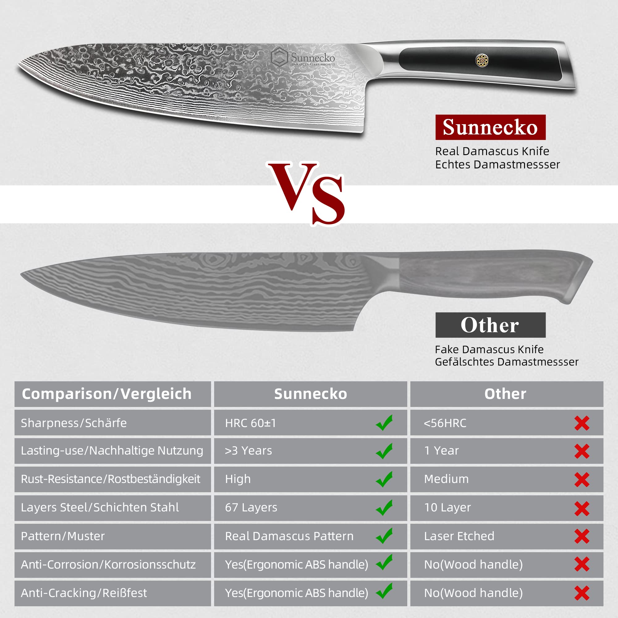 Sunnecko Chef Knife 8 Inch, Damascus Kitchen Knife Japanese Chefs Knife Vg10 High Carbon Stainless Steel