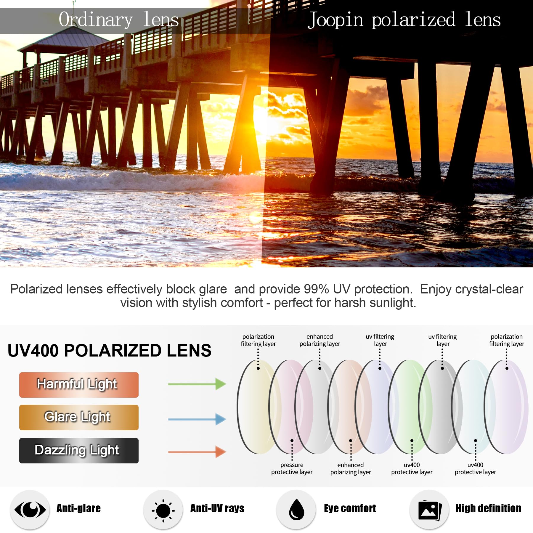 Joopin Polarized Sunglasses UV400 Trendy Square Shades for Men Women Retro Sun Glasses Sunnies (Black Simple packaging)