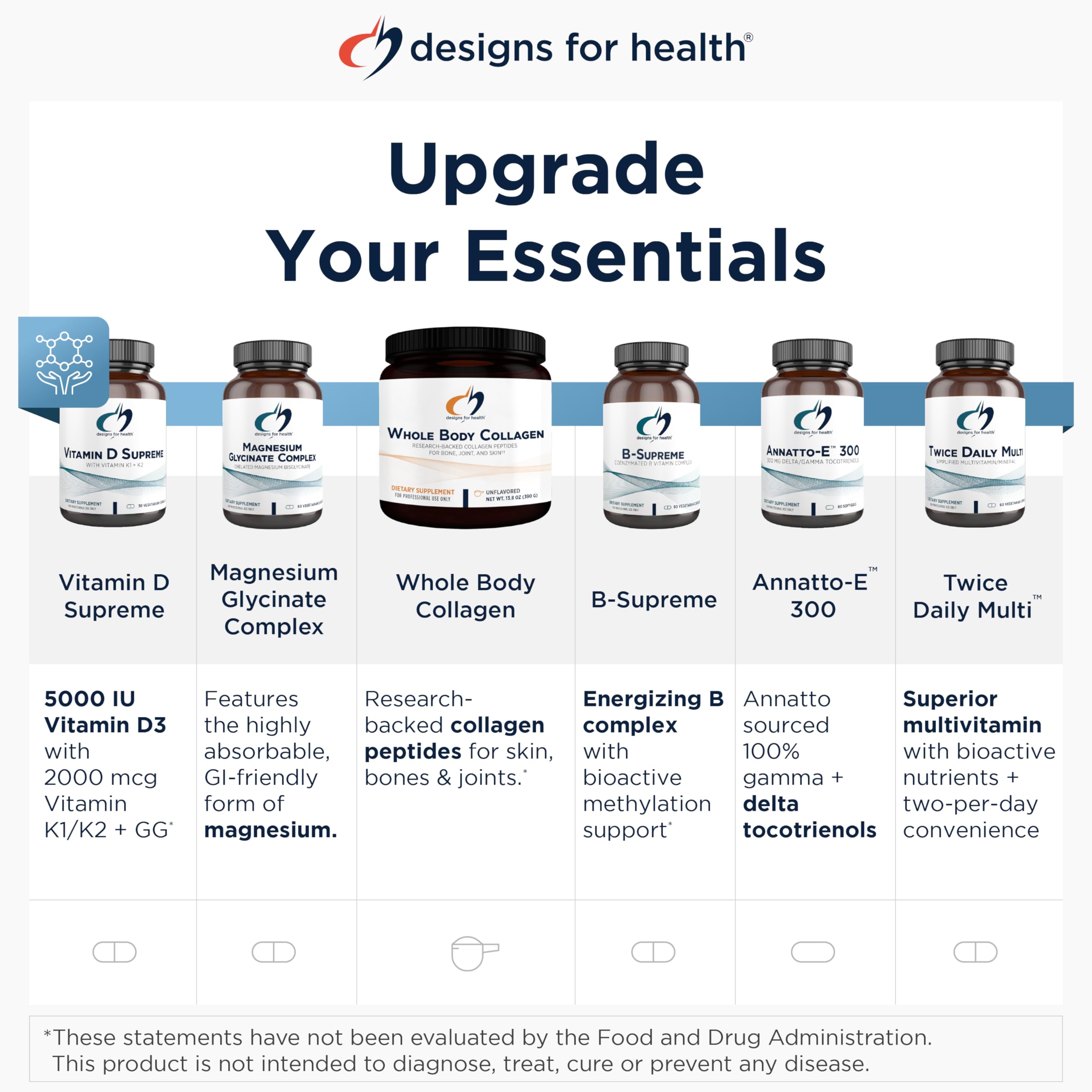 Designs for Health ADK Evail - 5000 IU Vit D3 with Vitamins A, E (Annatto Gamma Delta Tocotrienols), K (K1 + K2) - Fat Soluble Vitamin D Complex - Bone + Immune Support - Non-GMO (60 Softgels)