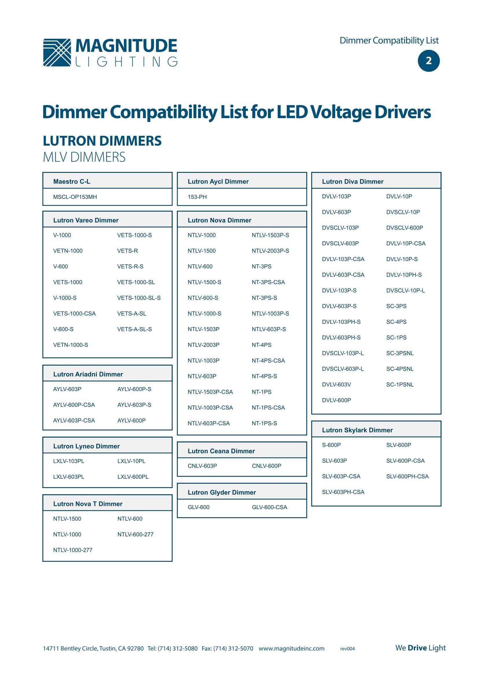 12V Magnitude Magnetic Dimmable LED Driver Transformer Hardwired Under Cabinet Lighting 60 Watt - Inspired LED