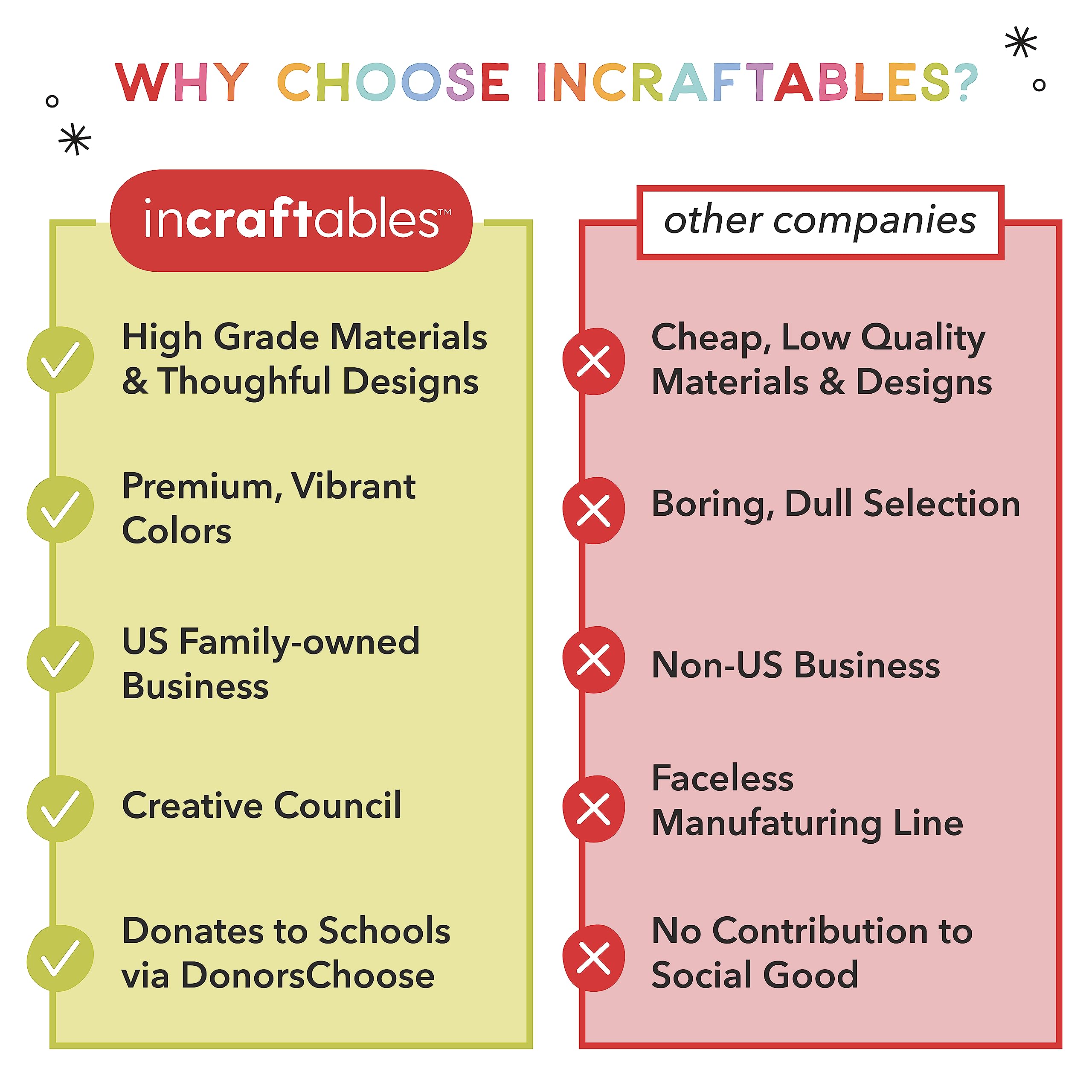 Incraftables Crochet Kit for Beginners & Pro. Crocheting Set with Crochet Hooks (21pcs), Yarns (15 Spools), Tape, Needles & Supplies for Amigurumi. Best Knitting Crochet Starter Kit for Adults & Kids